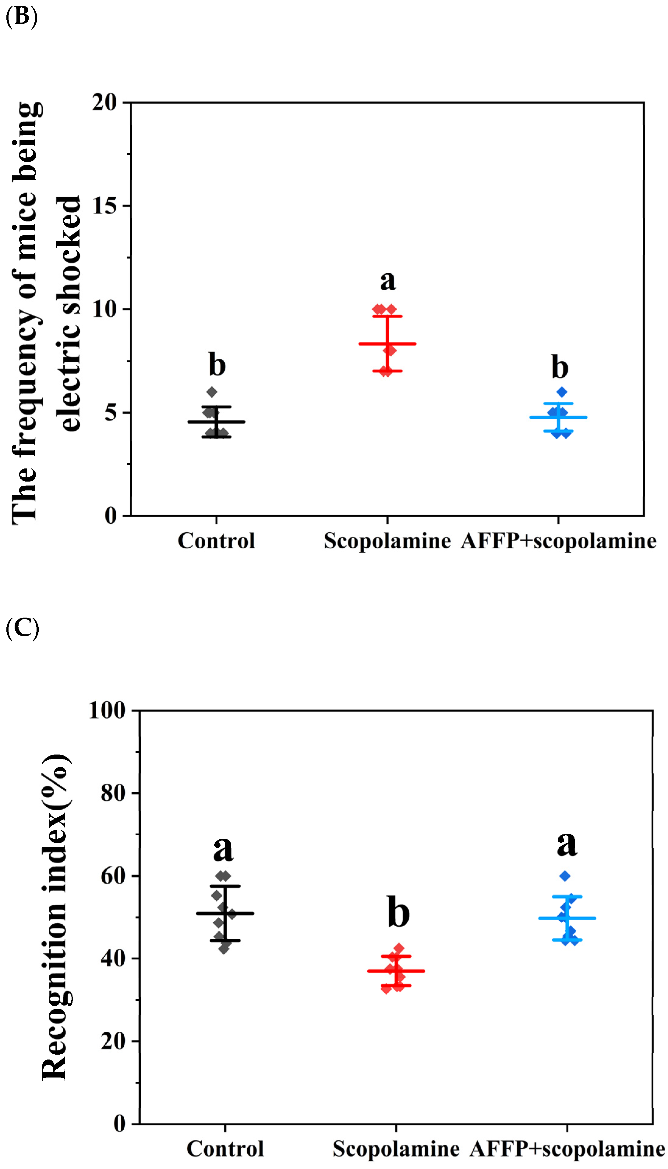 Nutrients 16 01019 g005b