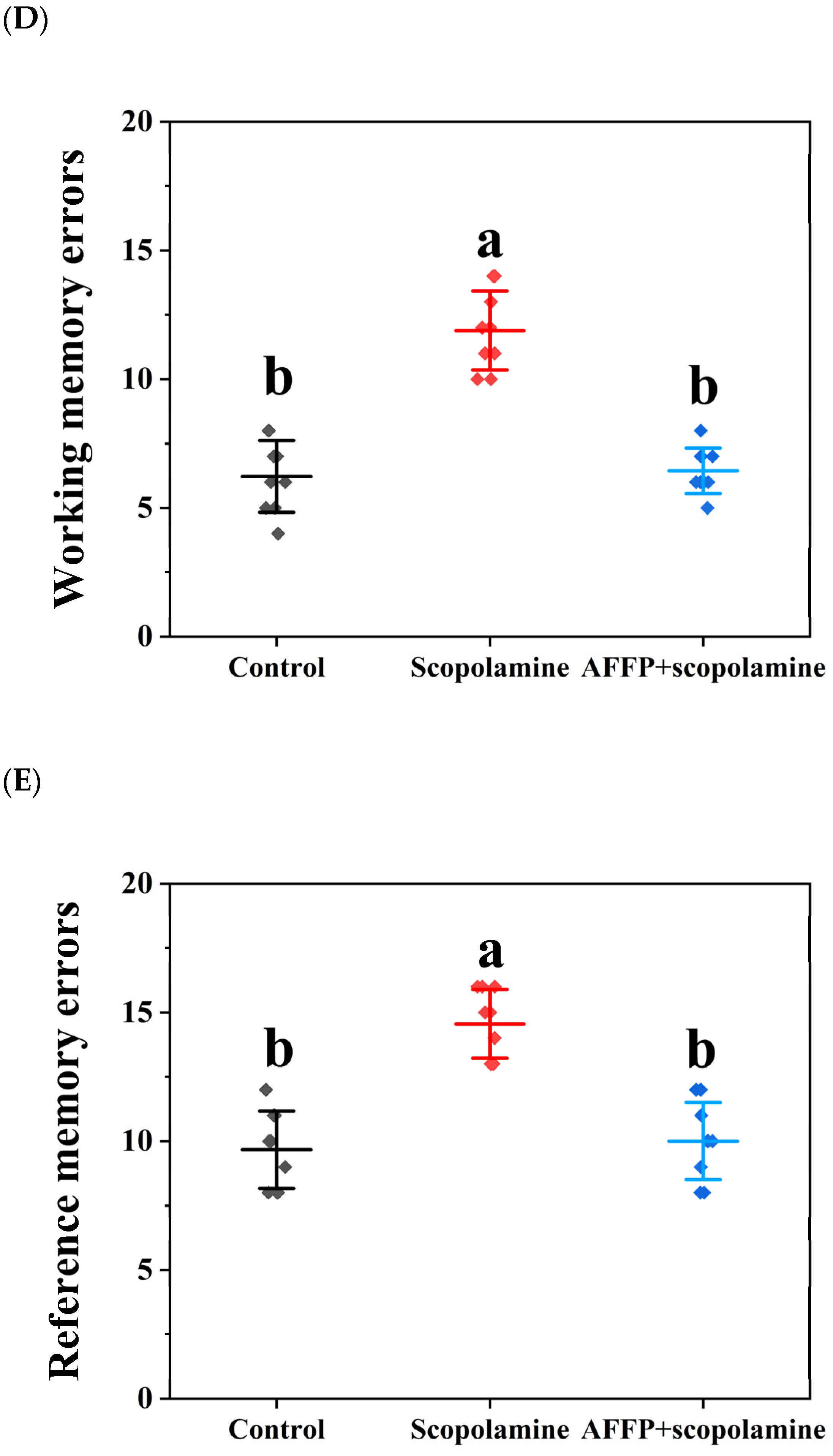 Nutrients 16 01019 g005c