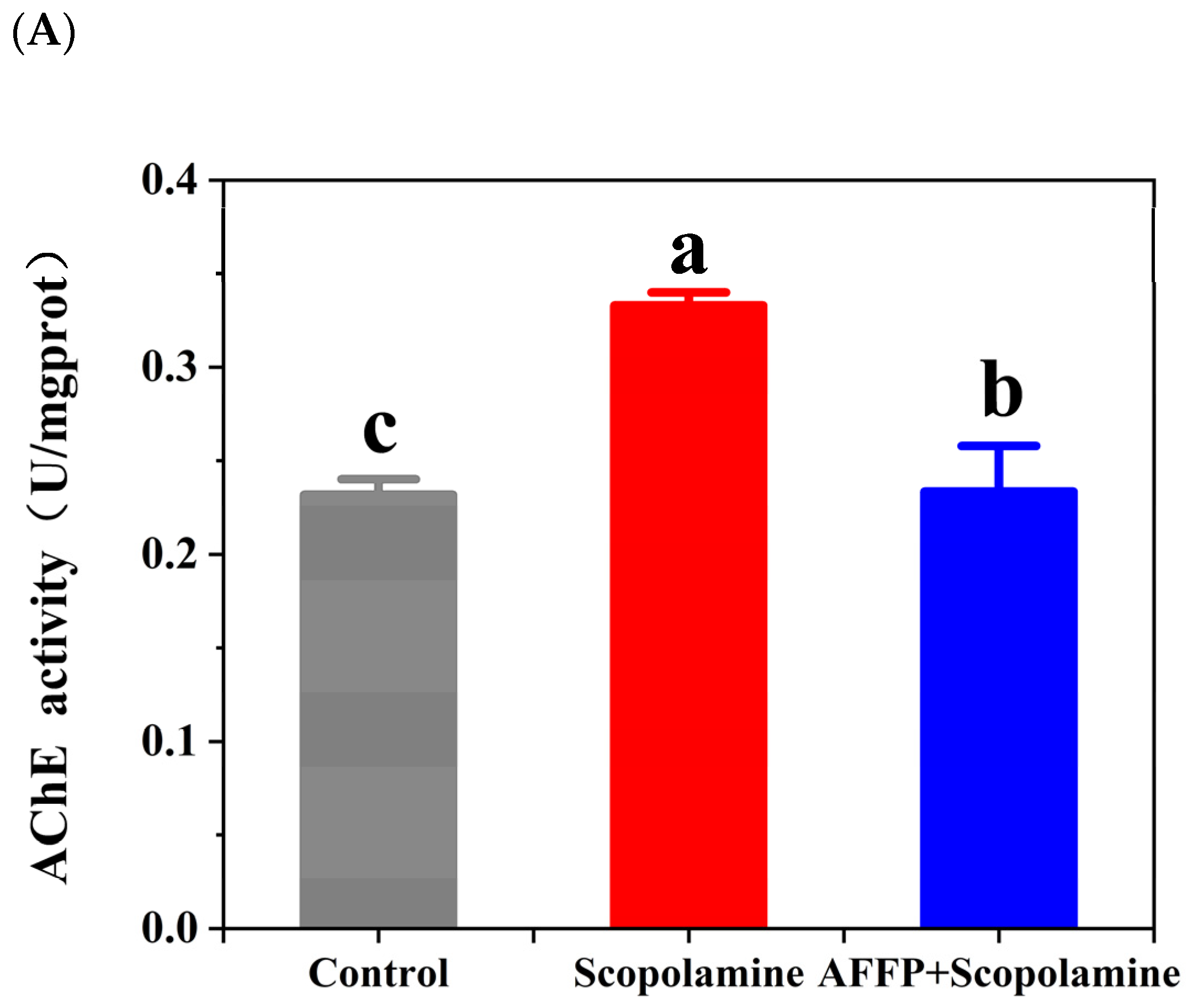 Nutrients 16 01019 g006a
