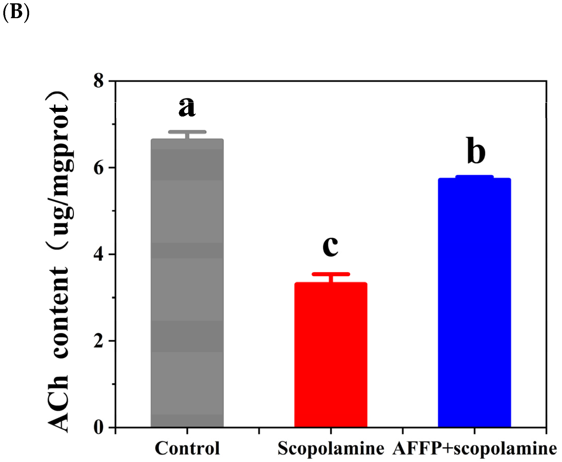 Nutrients 16 01019 g006b