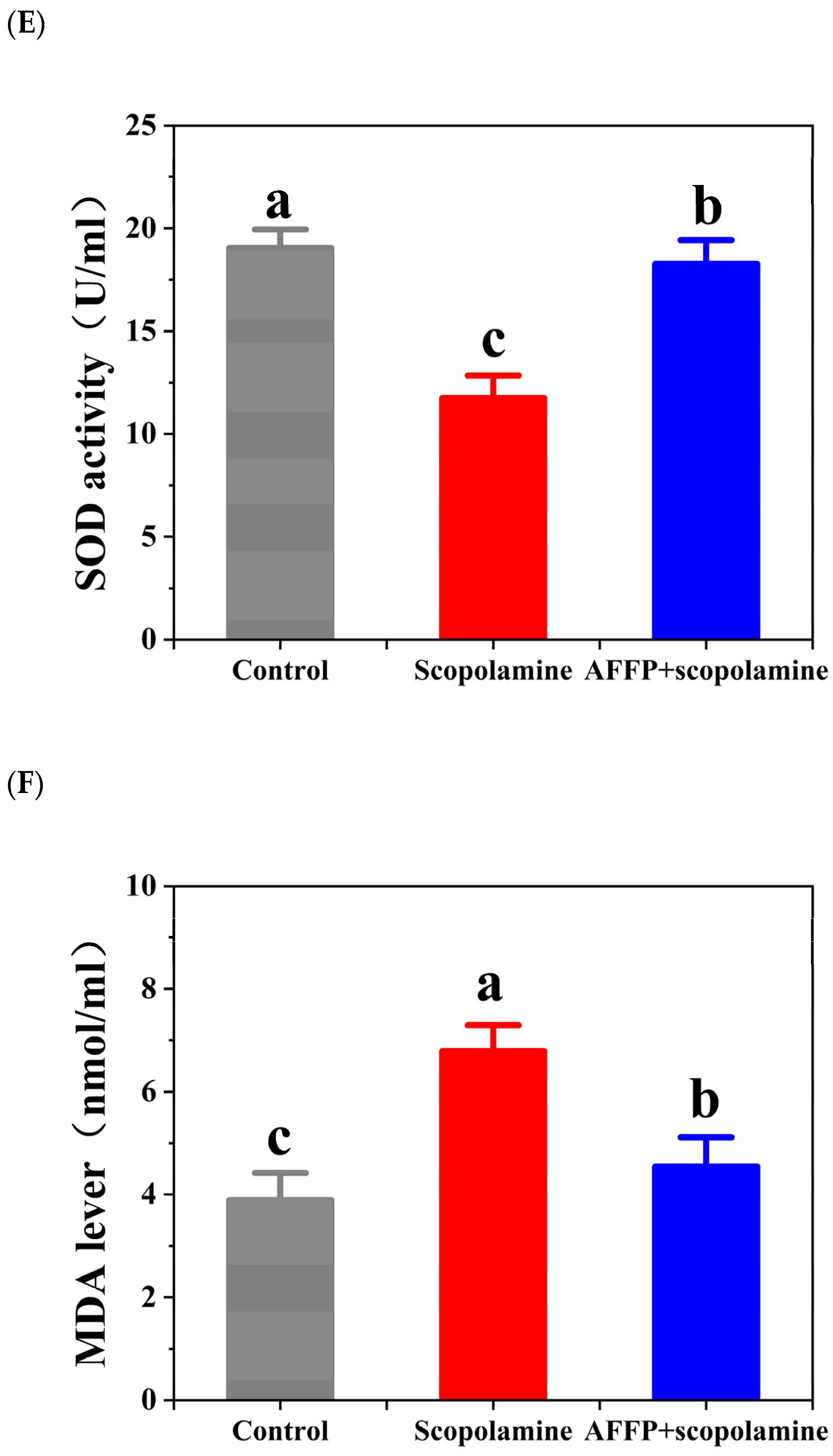 Nutrients 16 01019 g007c
