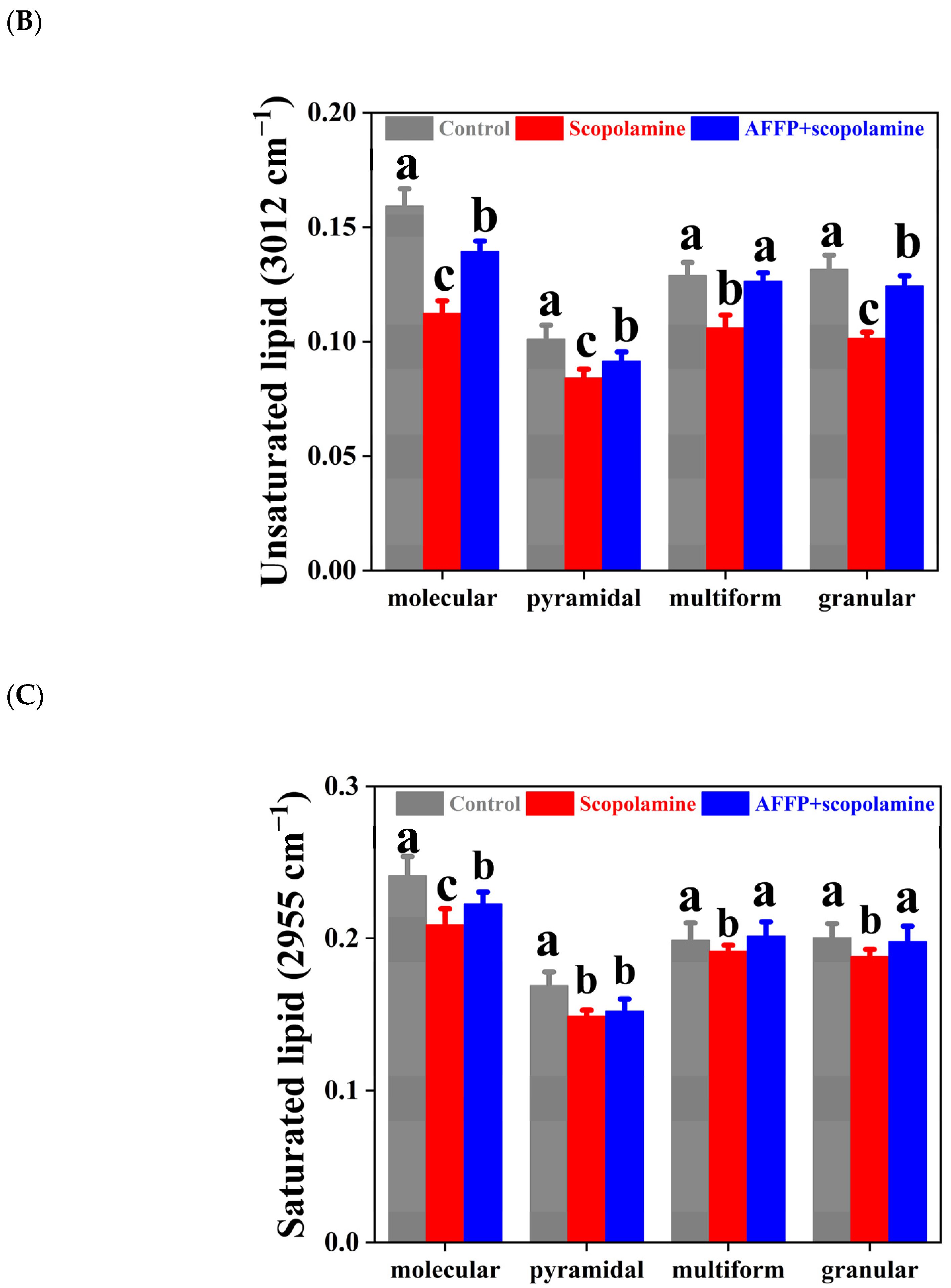 Nutrients 16 01019 g008b