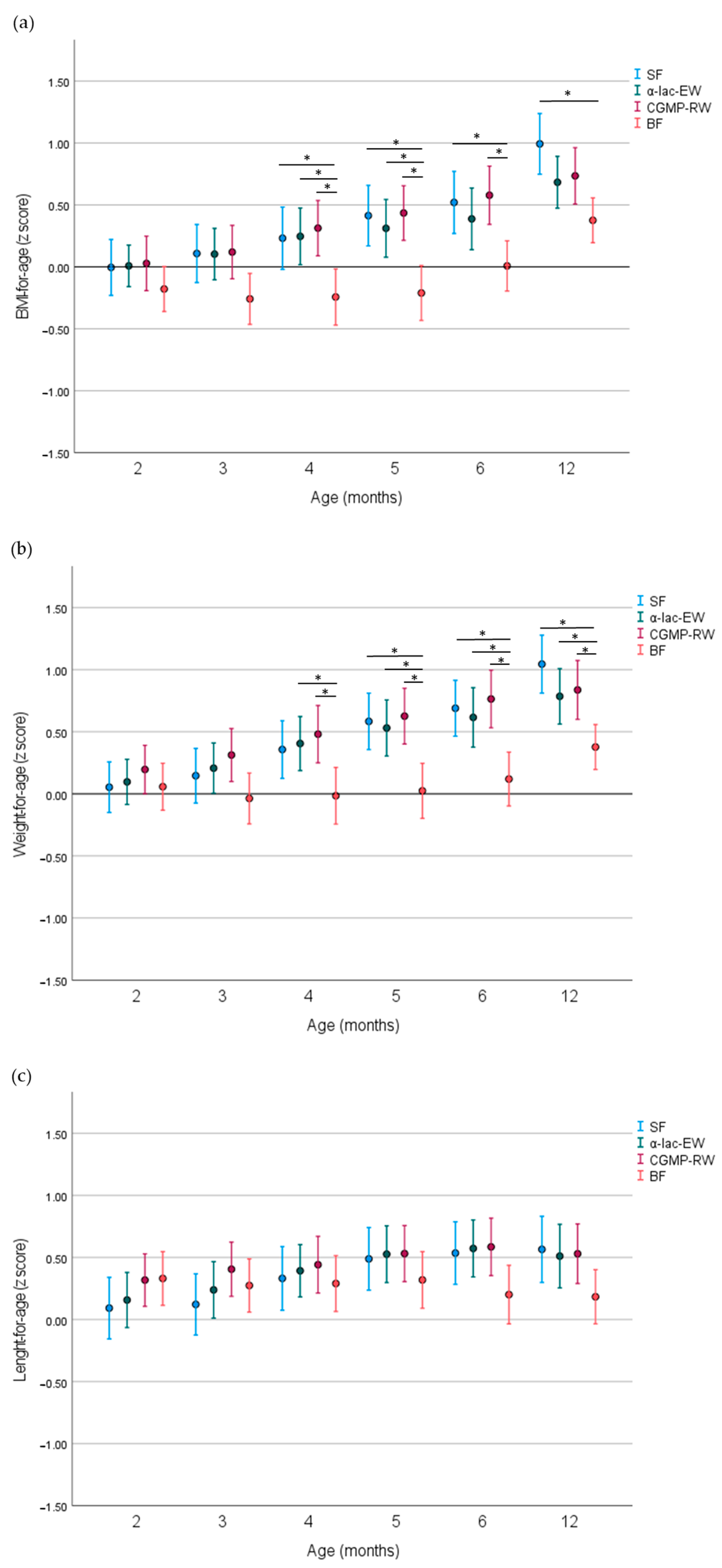 Nutrients 16 01026 g002