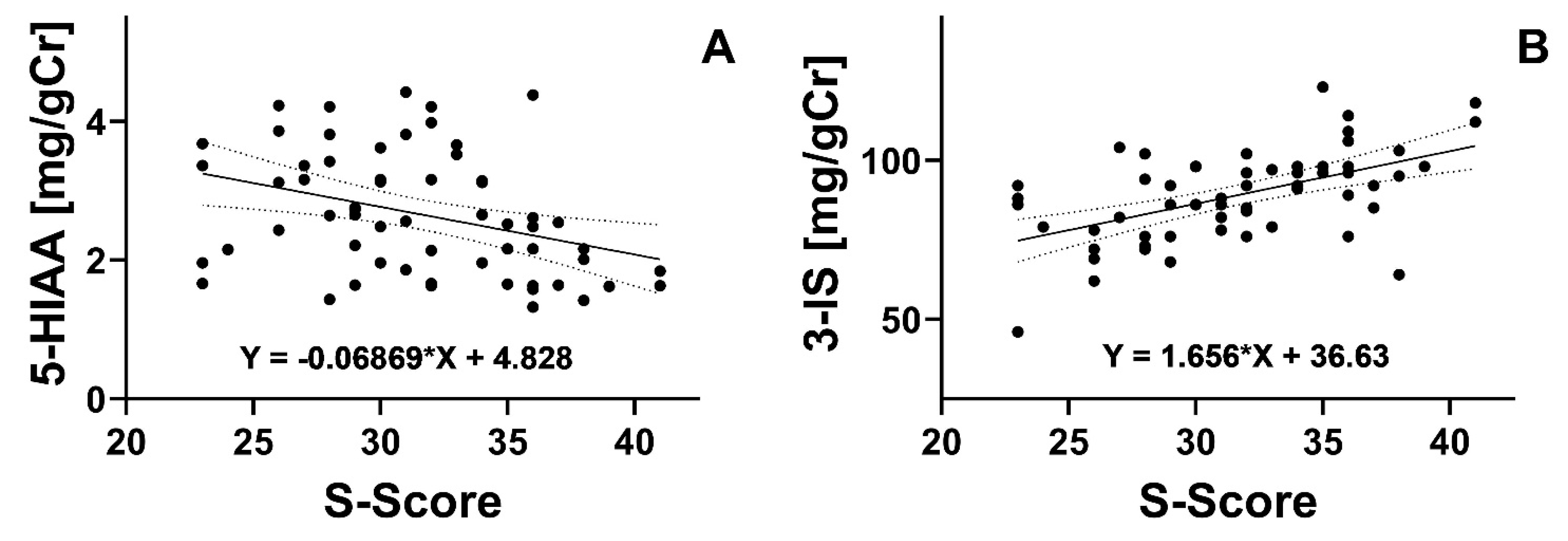 Nutrients 16 01027 g001
