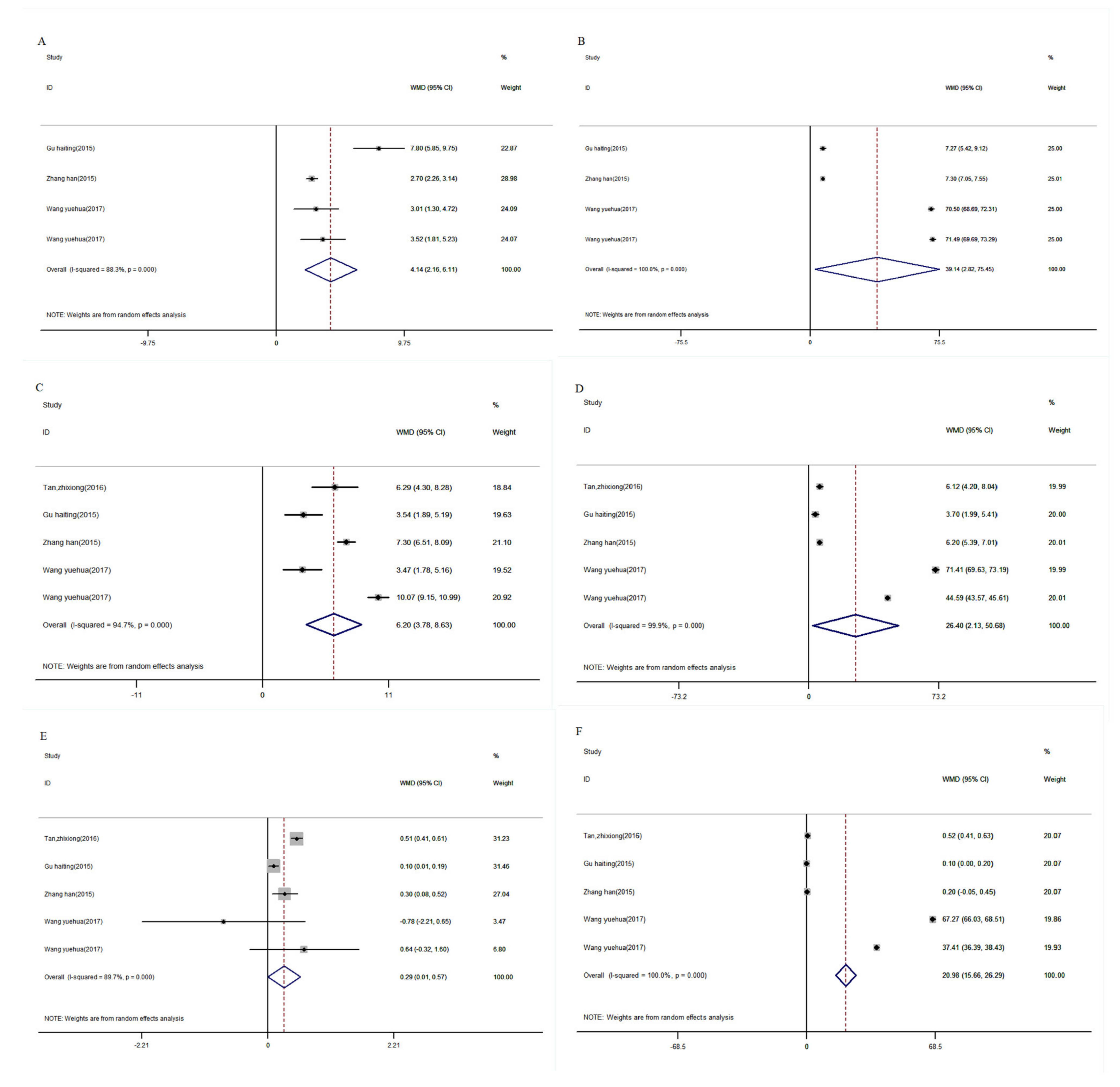 Nutrients 16 01028 g003