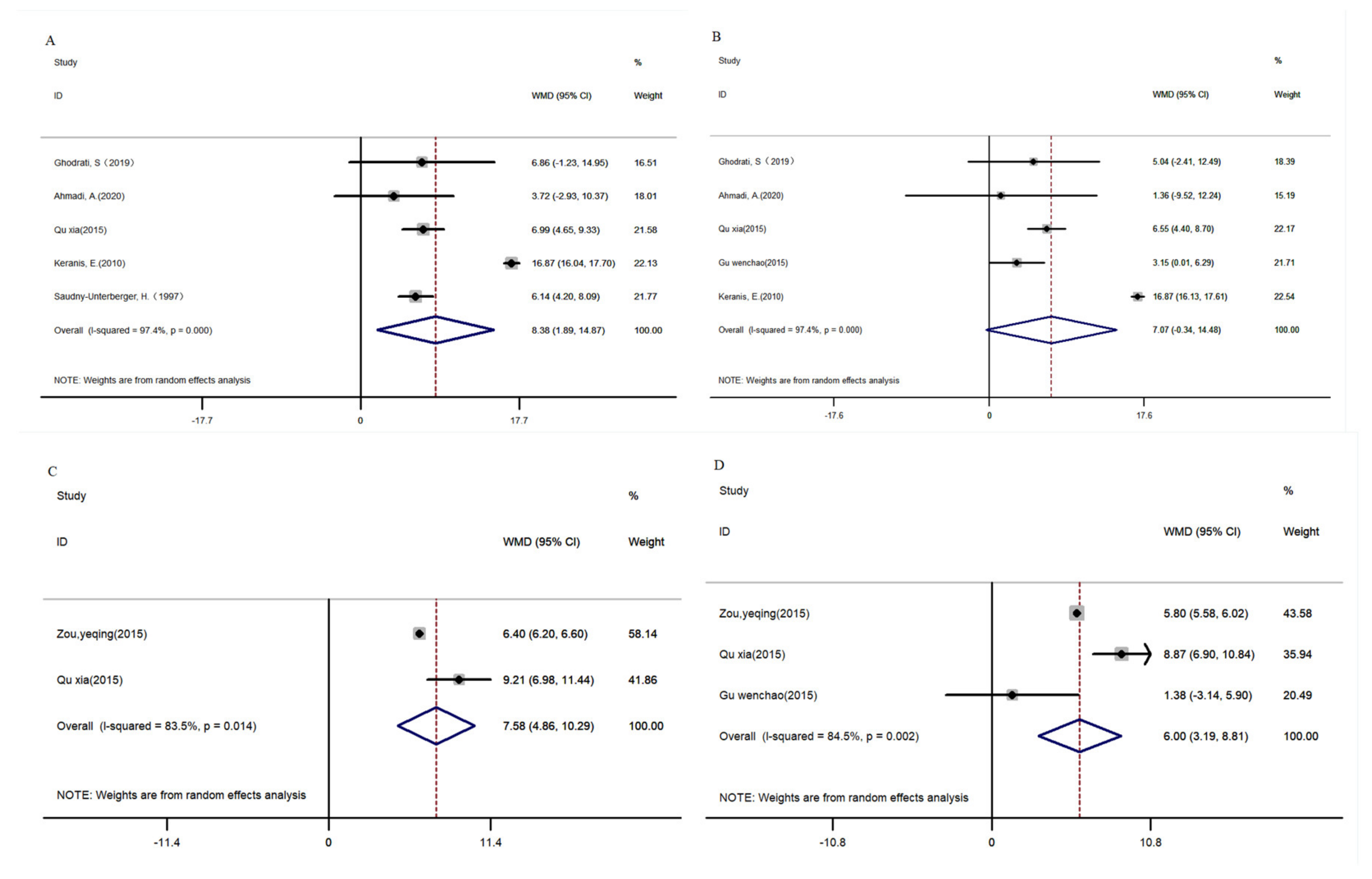 Nutrients 16 01028 g004