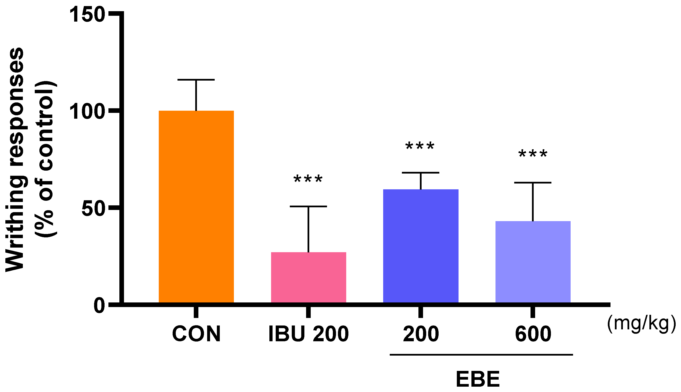 Nutrients 16 01035 g002