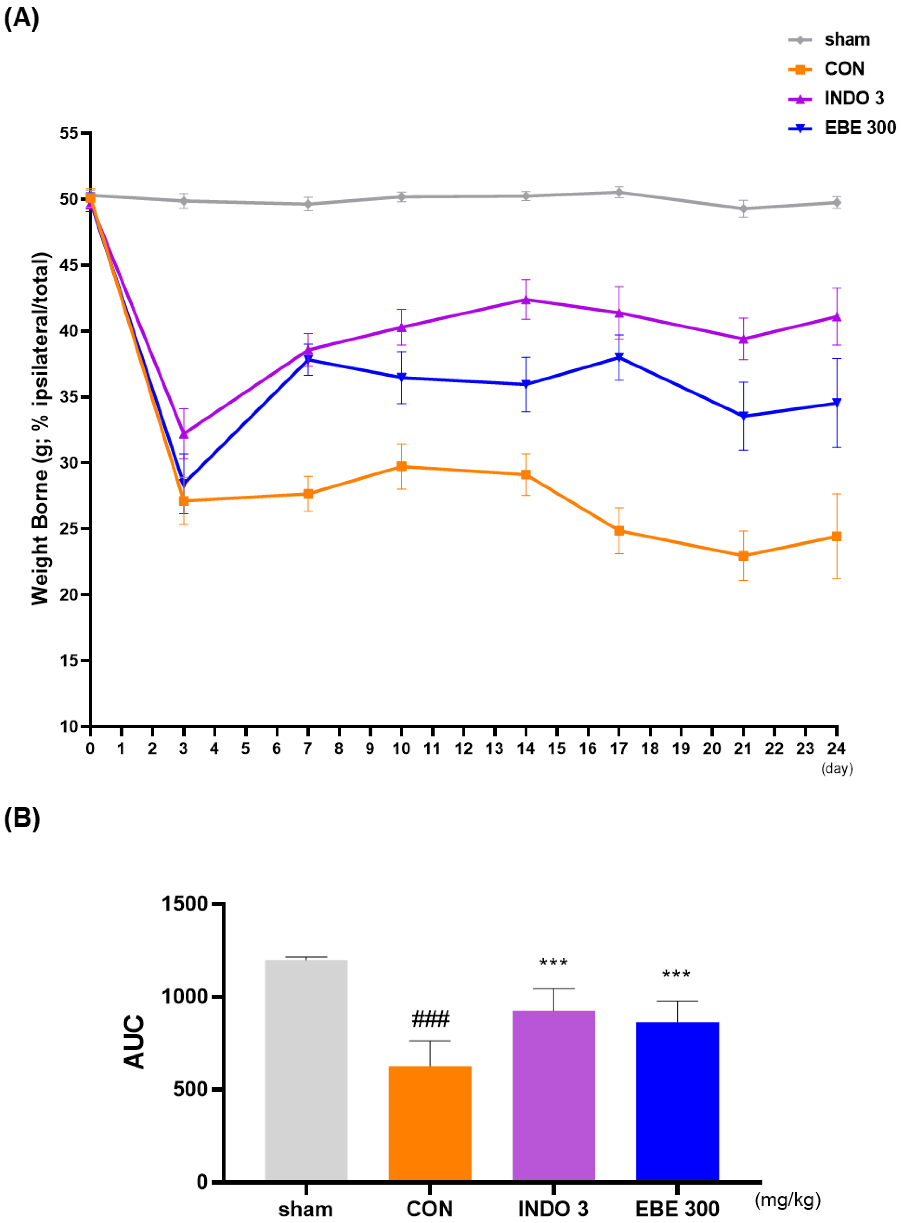 Nutrients 16 01035 g003