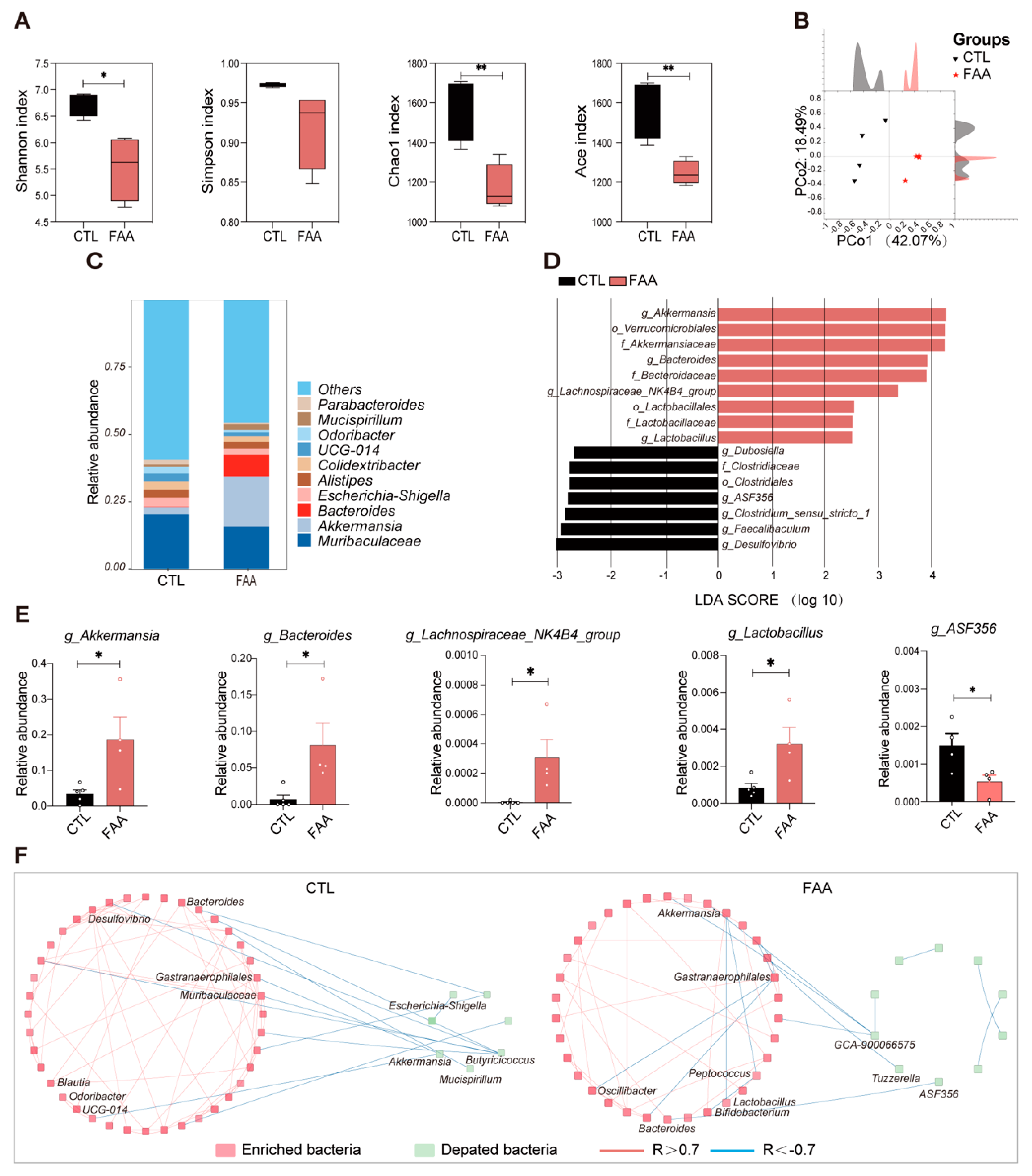 Nutrients 16 01040 g004