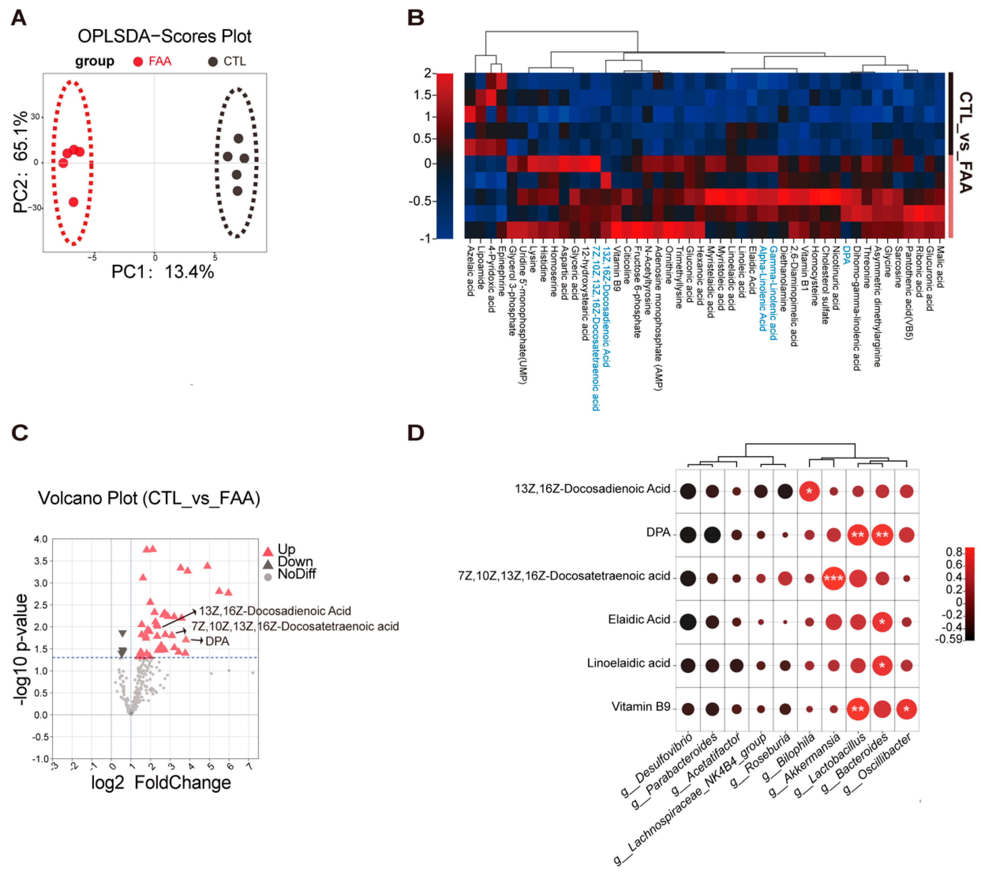 Nutrients 16 01040 g005
