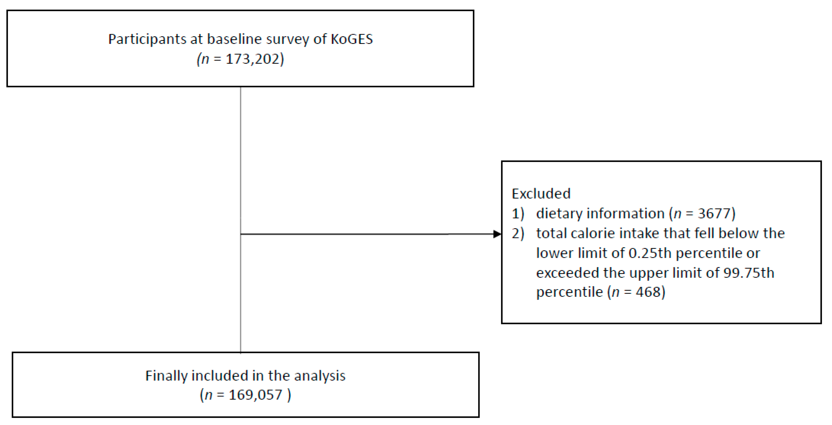 Nutrients 16 01041 g001