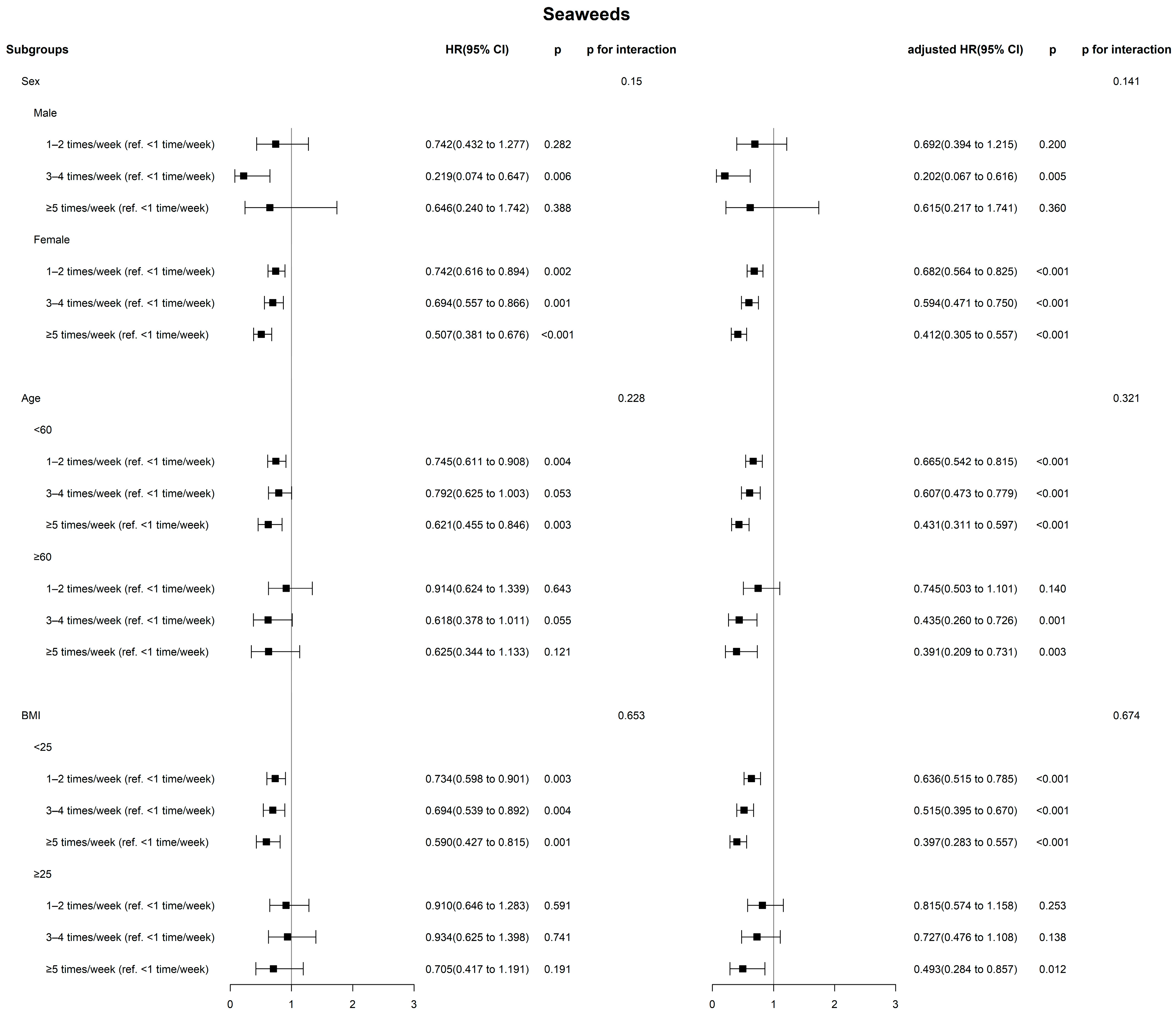 Nutrients 16 01041 g003