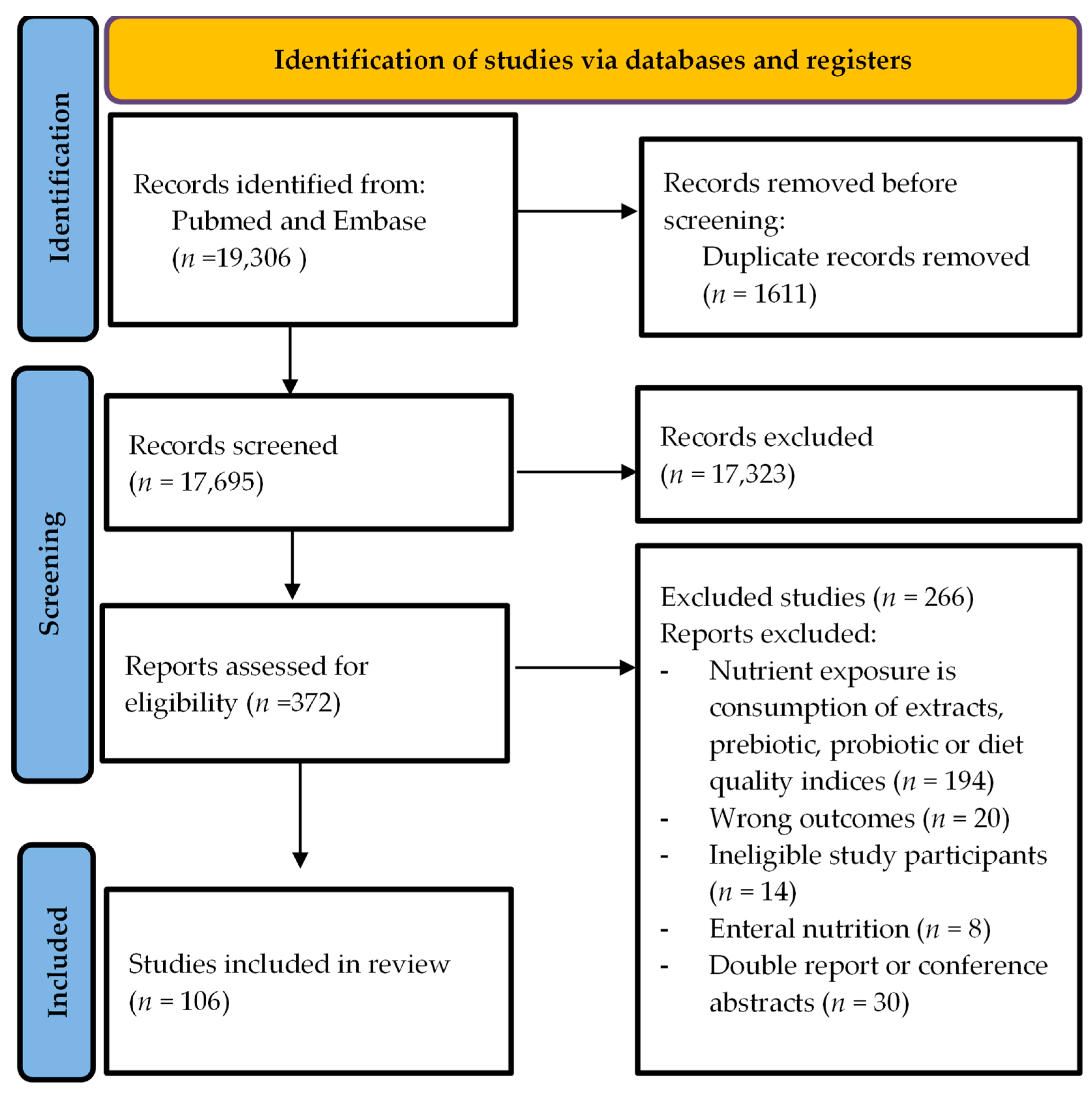 Nutrients 16 01045 g001