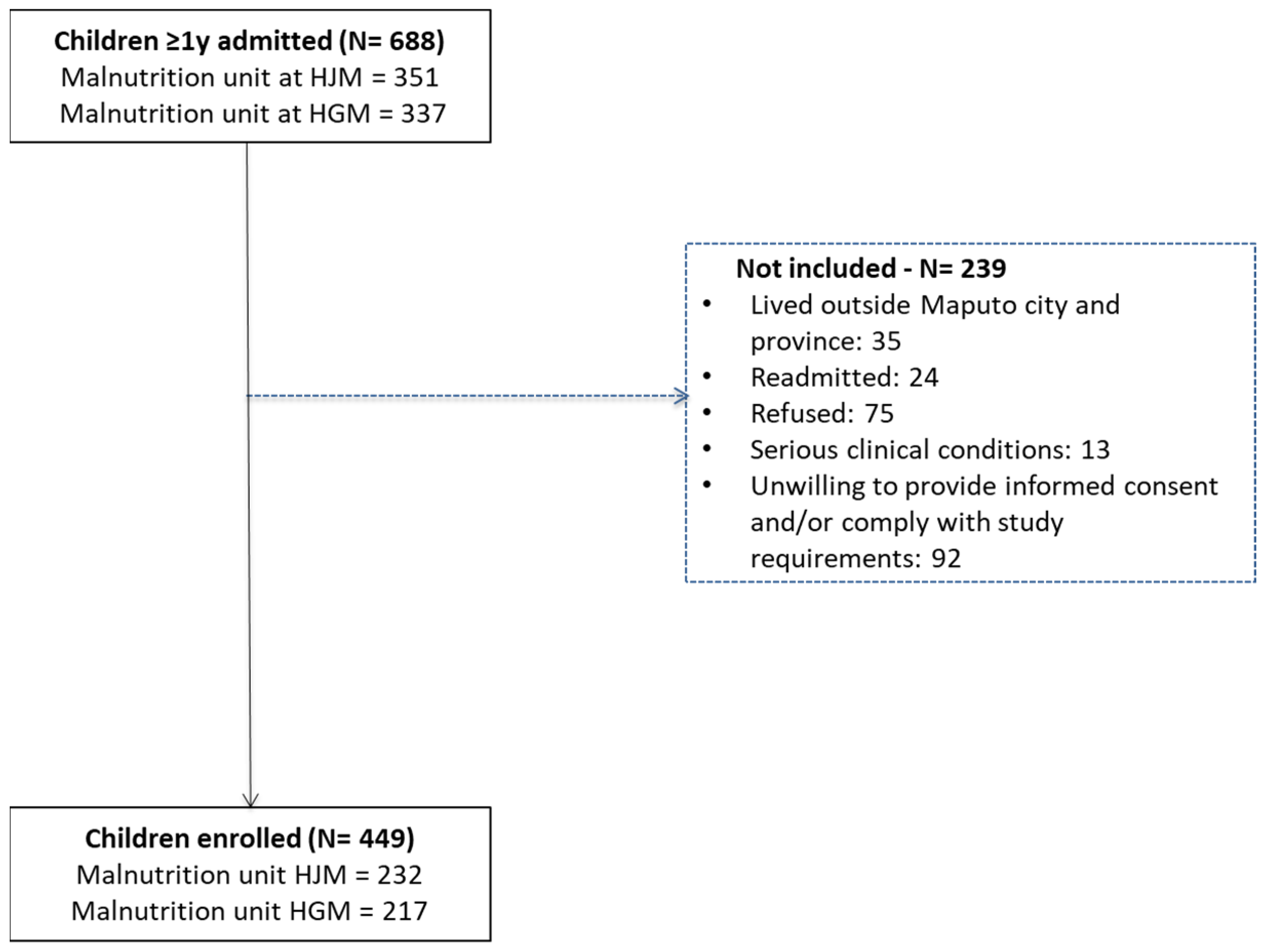 Nutrients 16 01056 g001