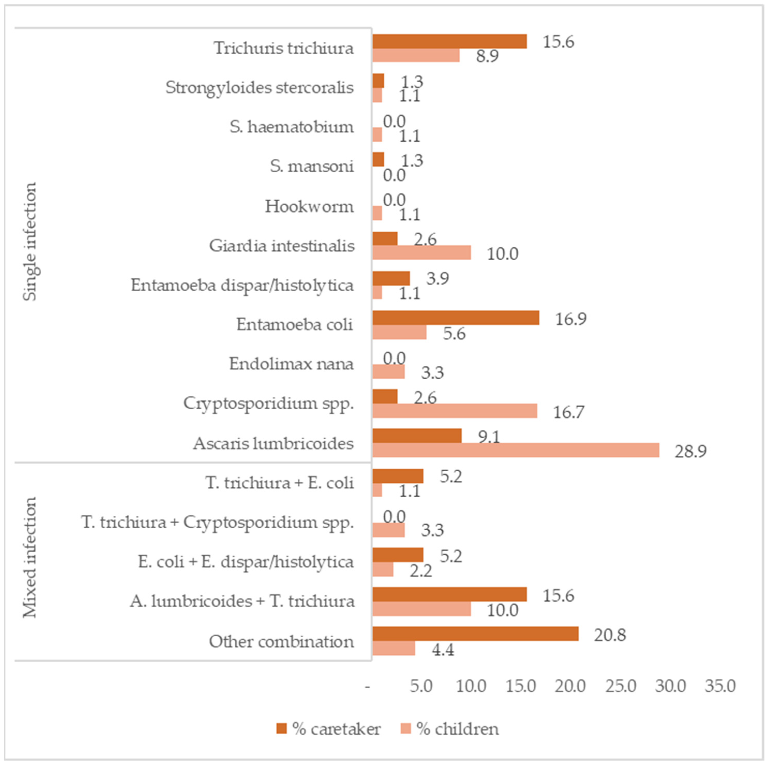 Nutrients 16 01056 g002