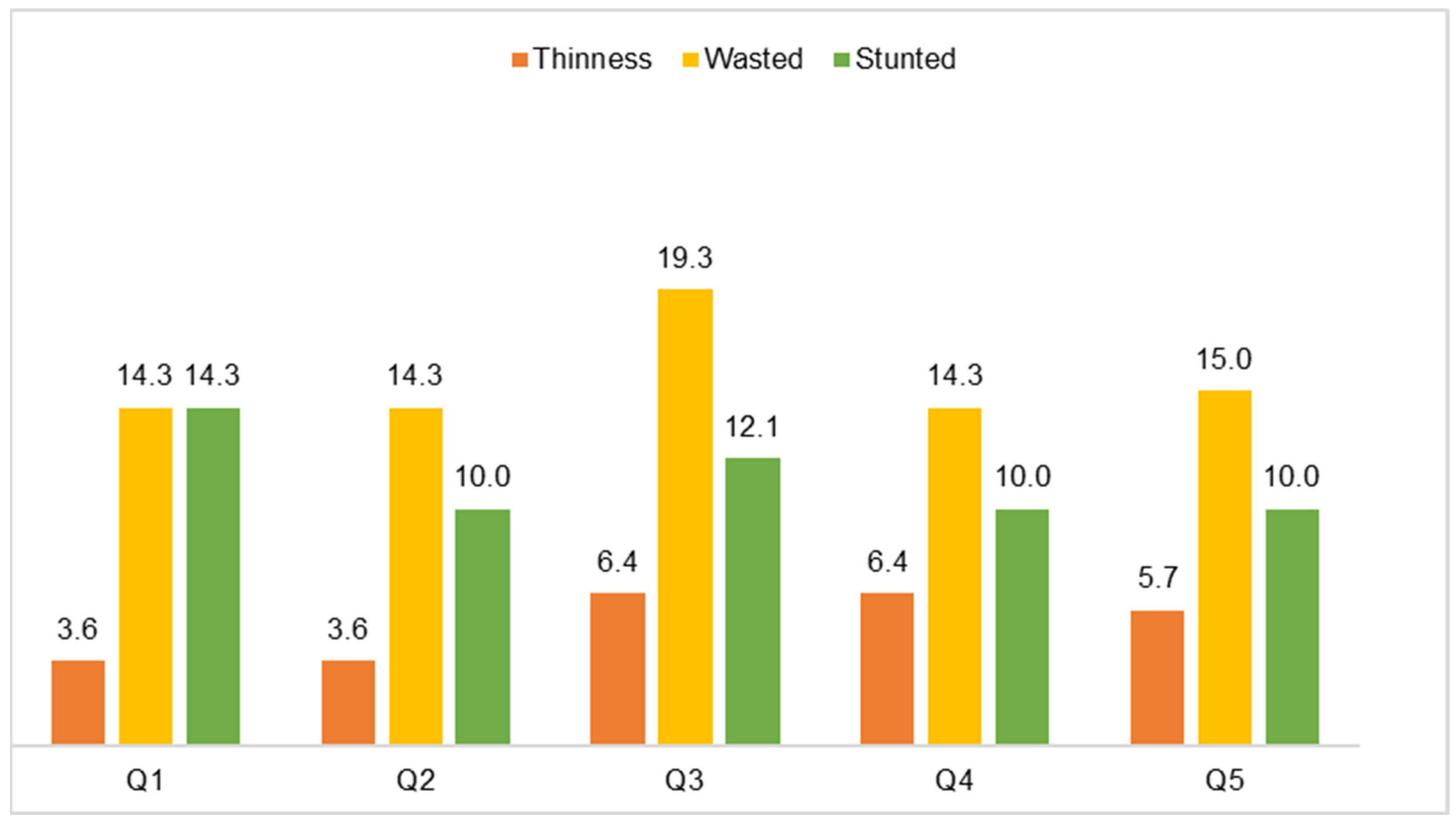 Nutrients 16 01056 g003