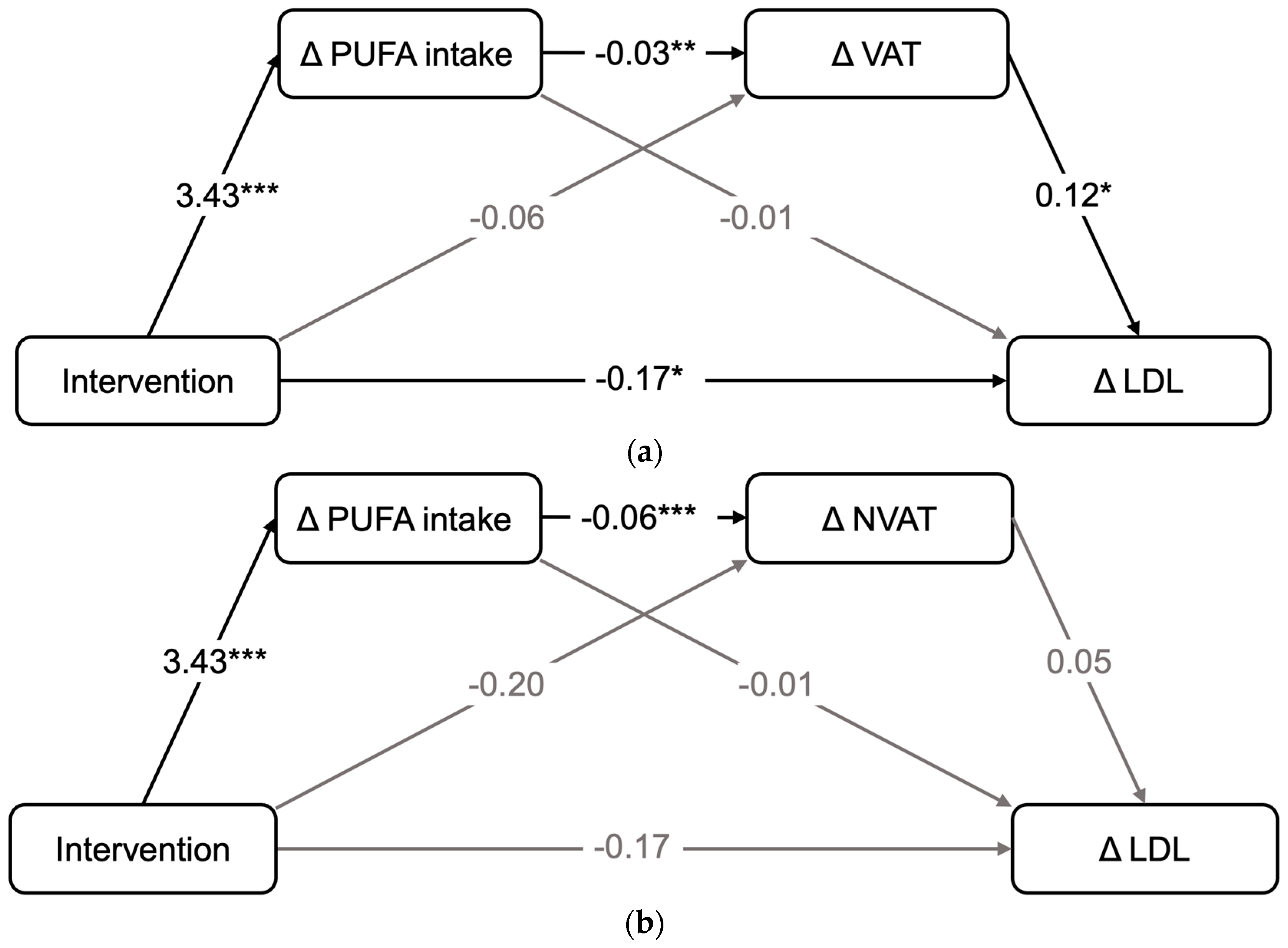 Nutrients 16 01057 g002