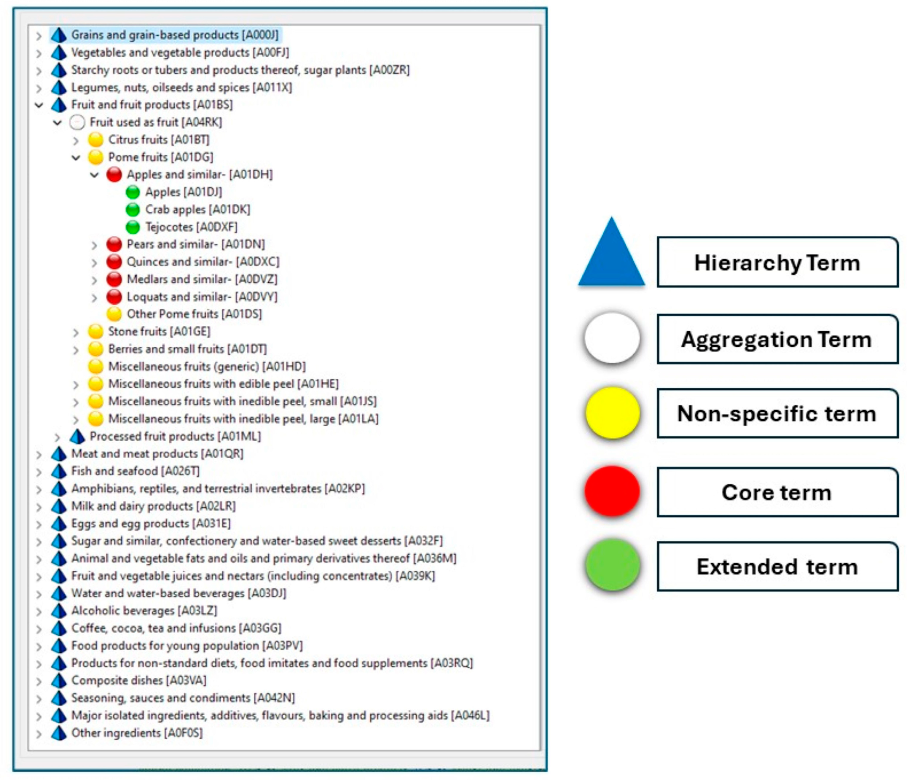 Nutrients 16 01065 g001