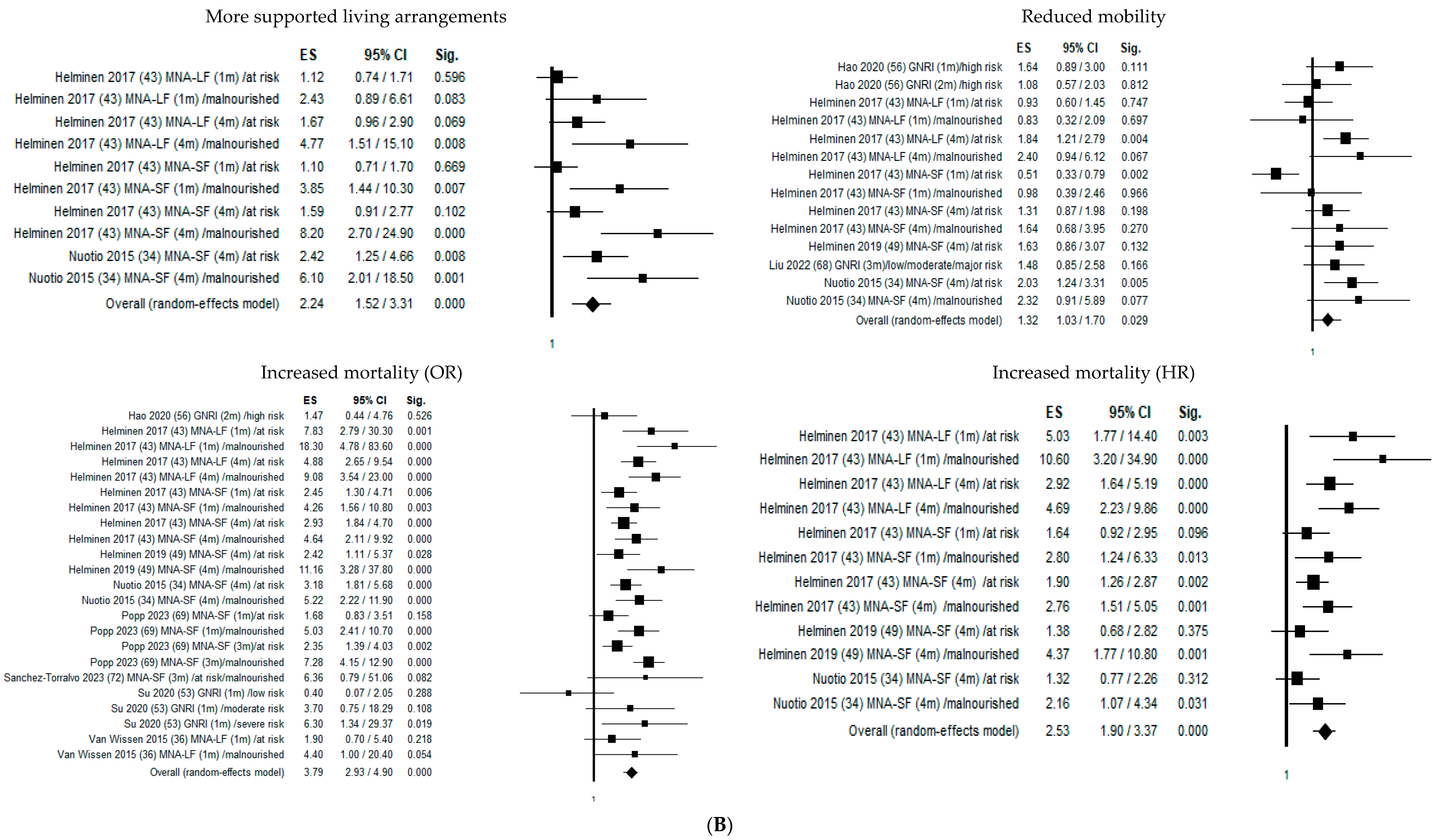 Nutrients 16 01069 g002b
