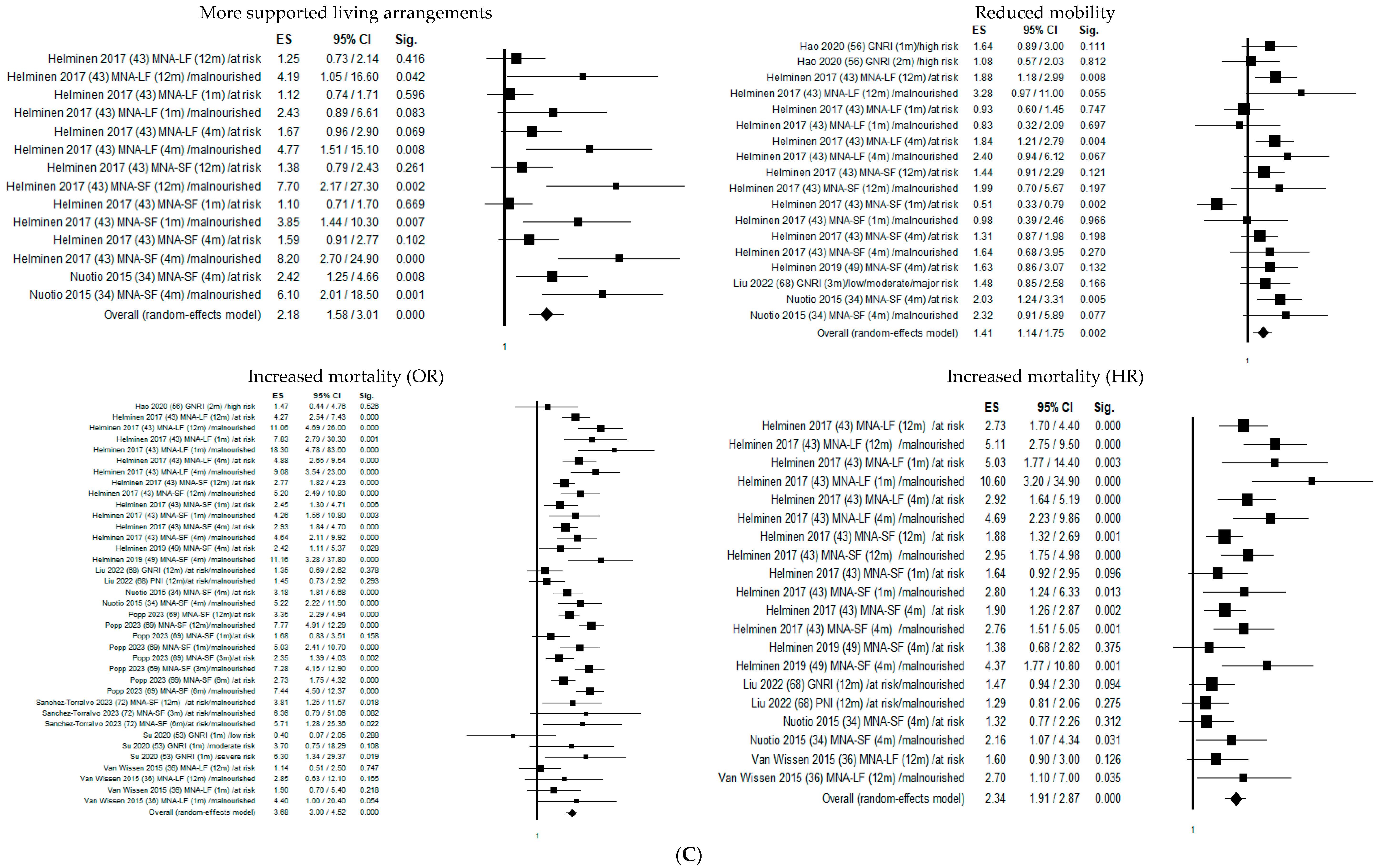 Nutrients 16 01069 g002c
