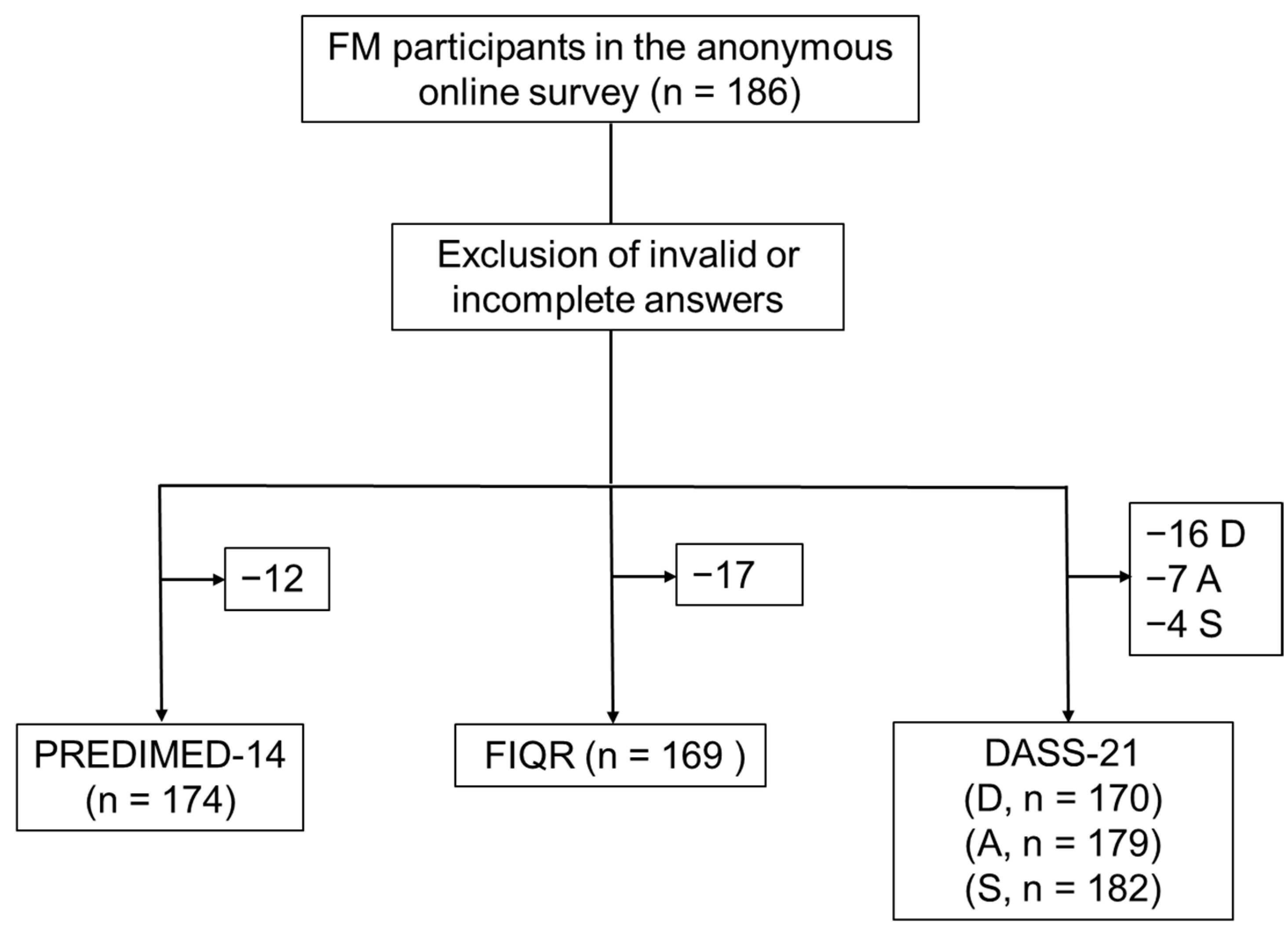 Nutrients 16 01078 g001