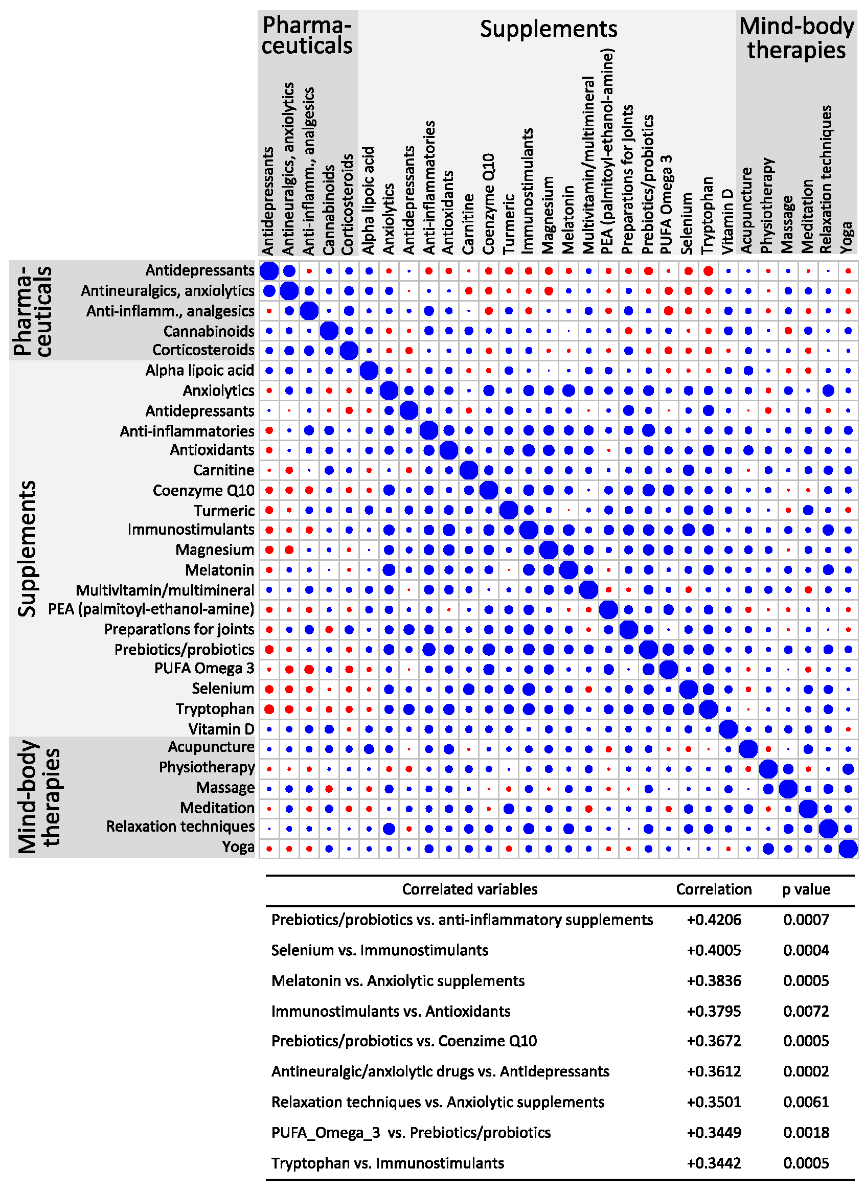 Nutrients 16 01078 g002