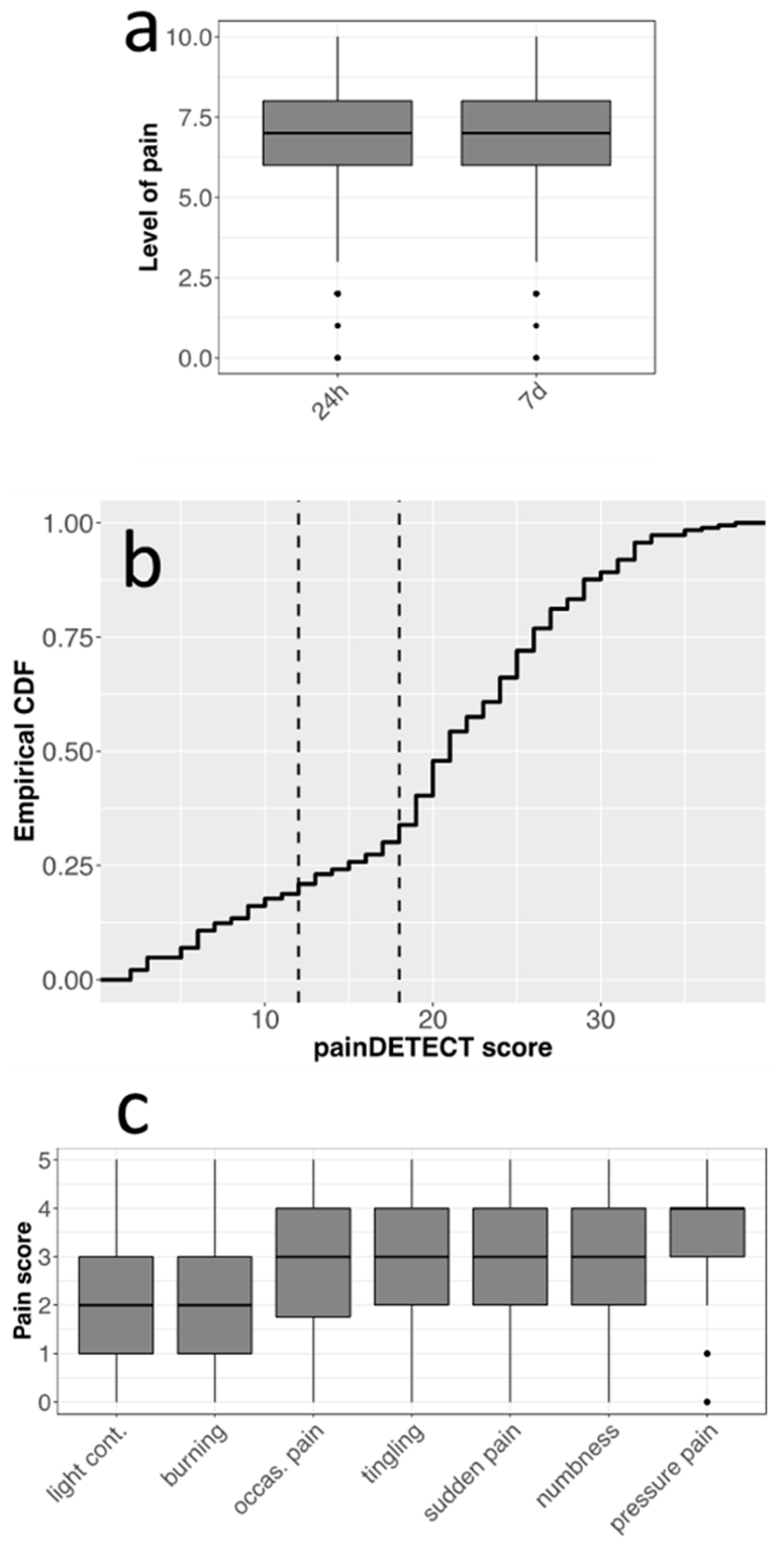 Nutrients 16 01078 g003