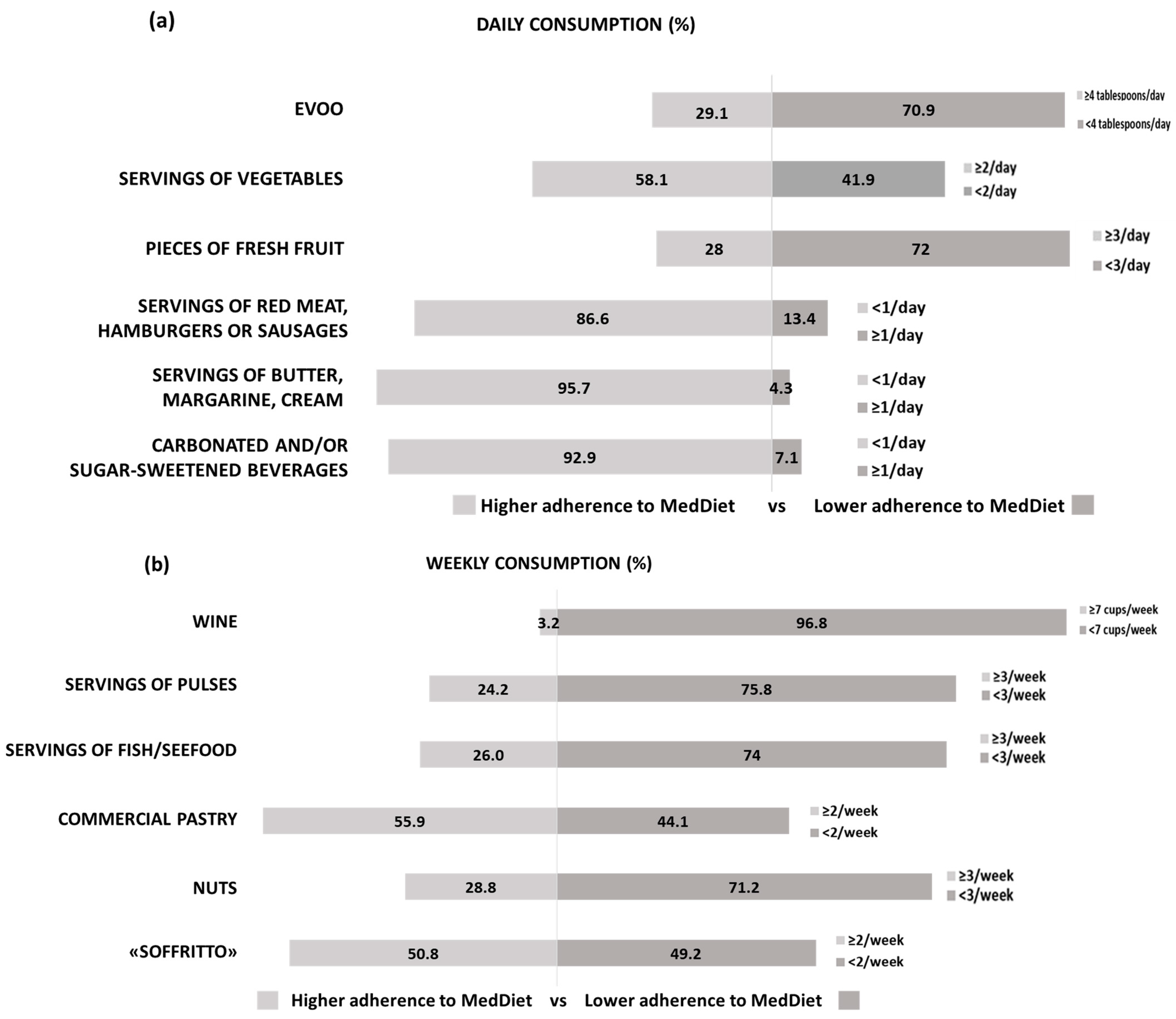 Nutrients 16 01078 g004