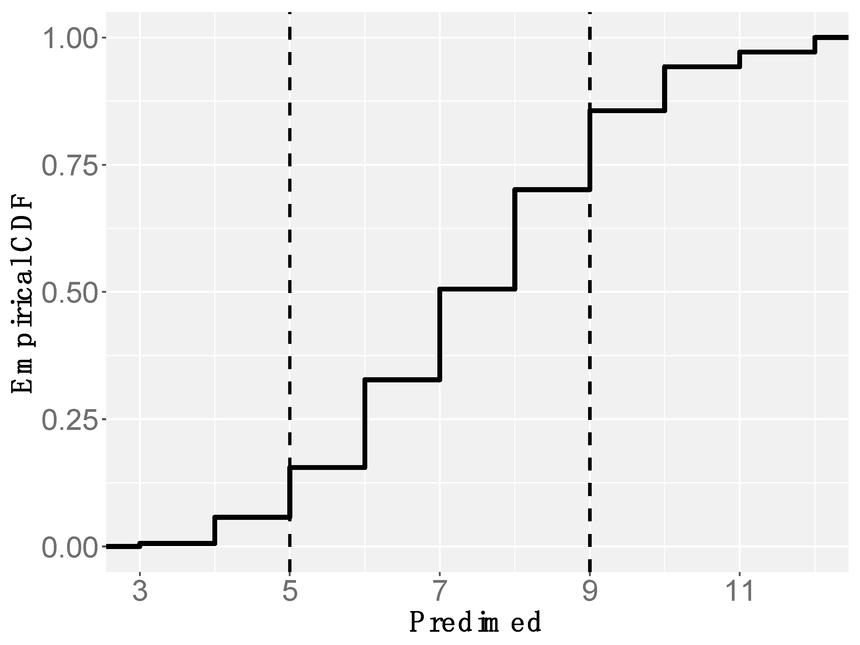 Nutrients 16 01078 g005