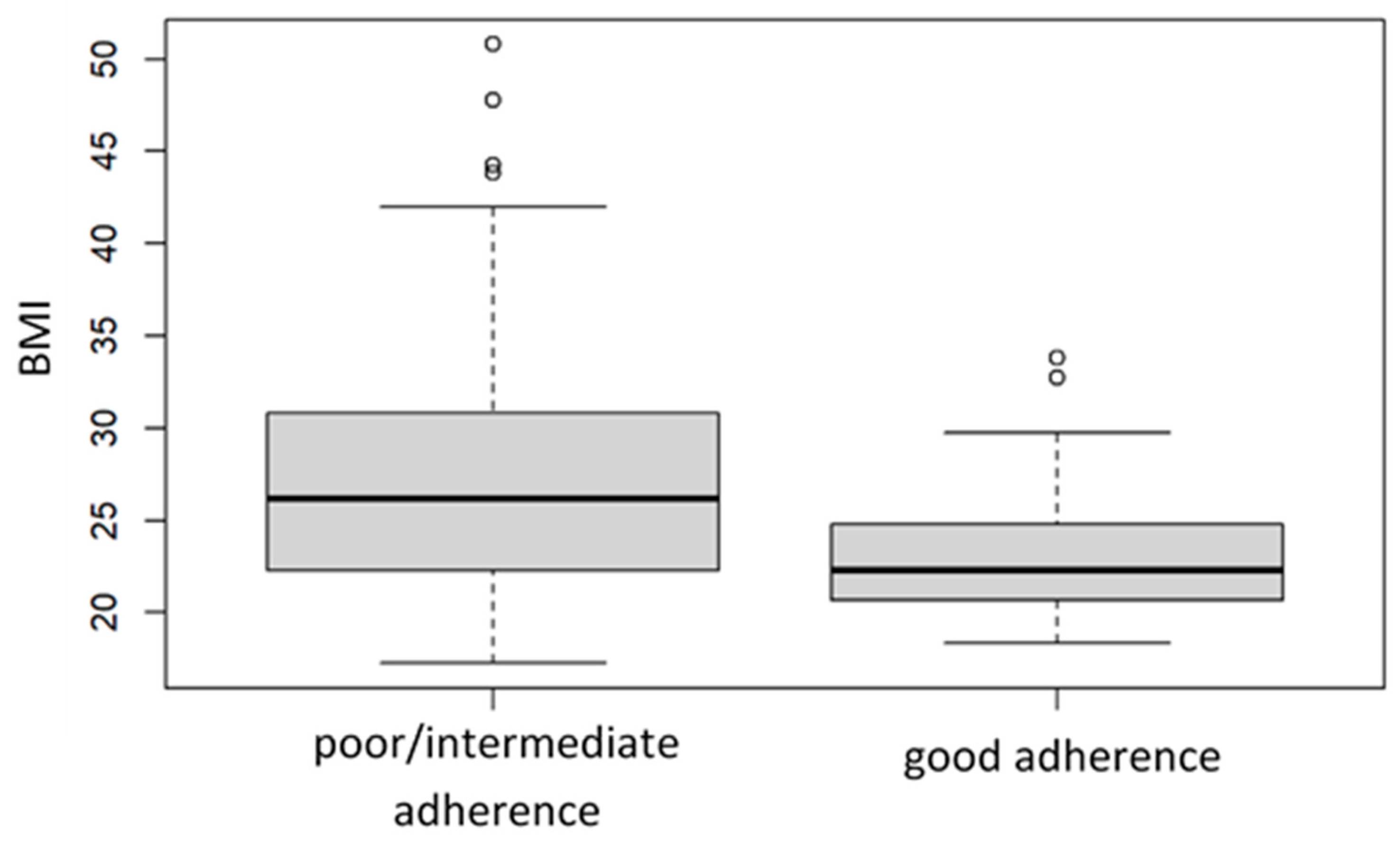 Nutrients 16 01078 g006