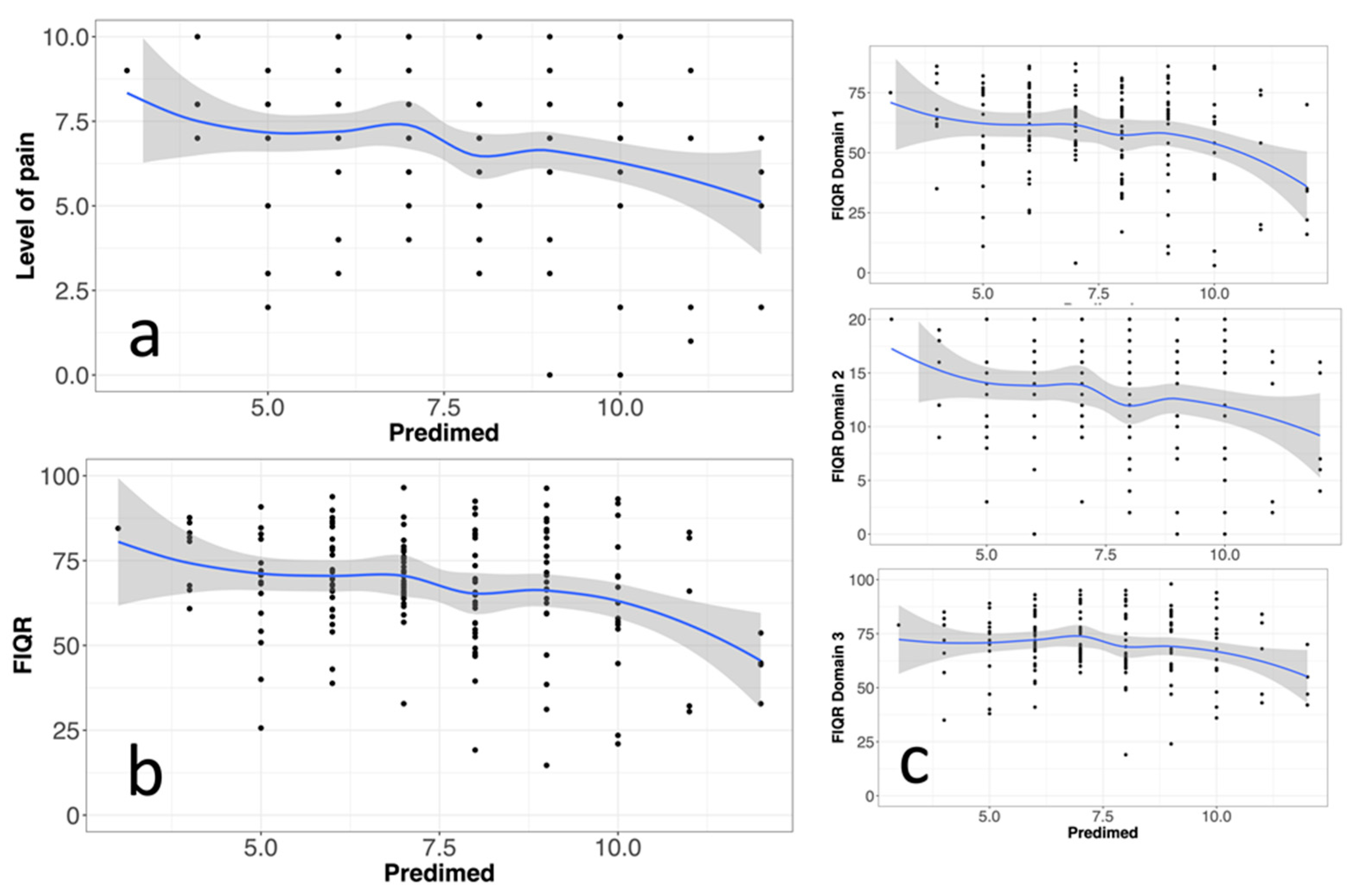Nutrients 16 01078 g007