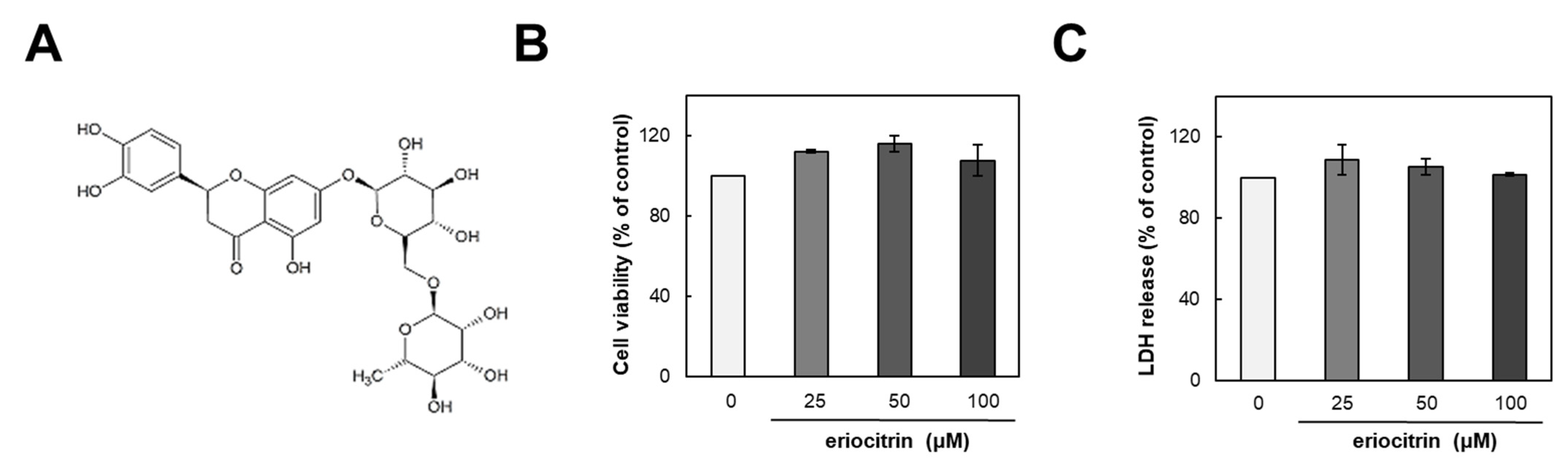 Nutrients 16 01091 g001