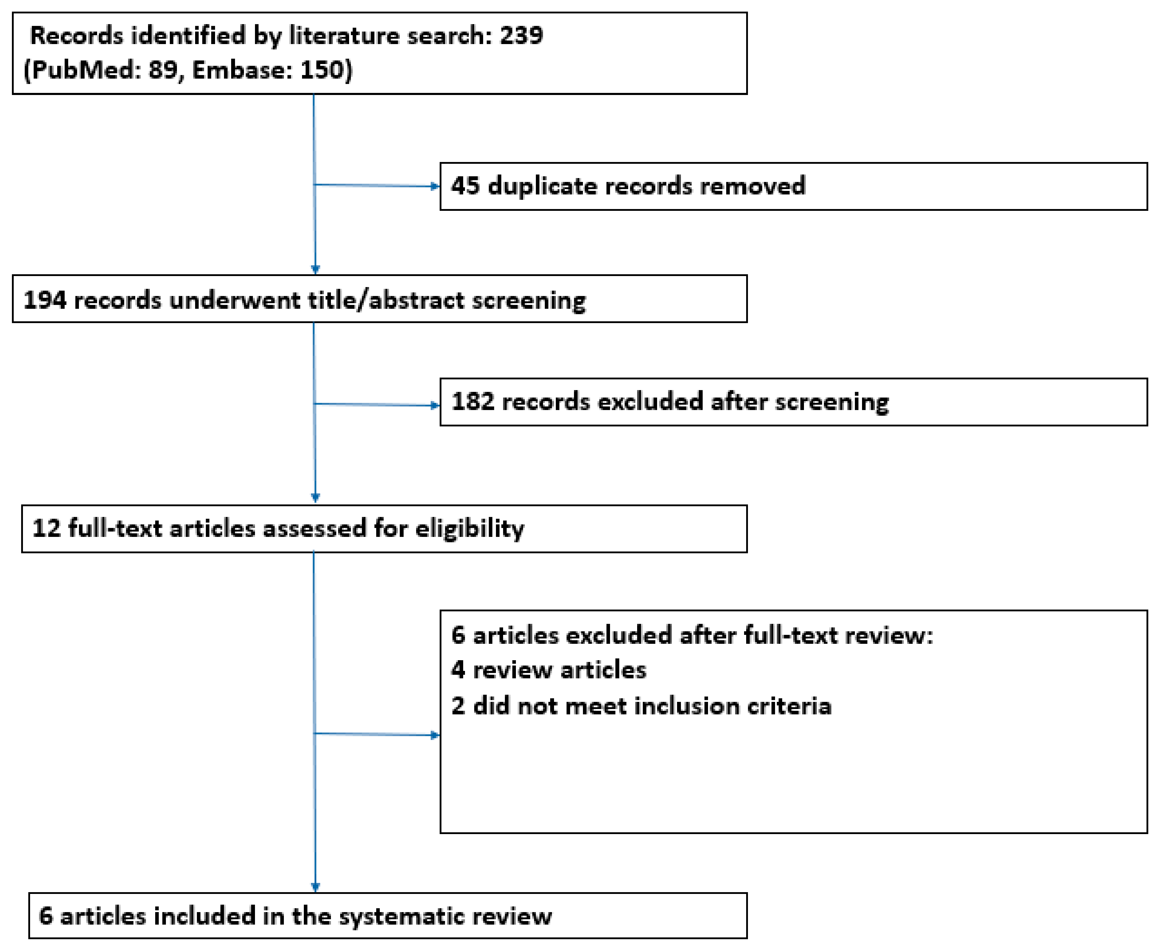 Nutrients 16 01094 g001