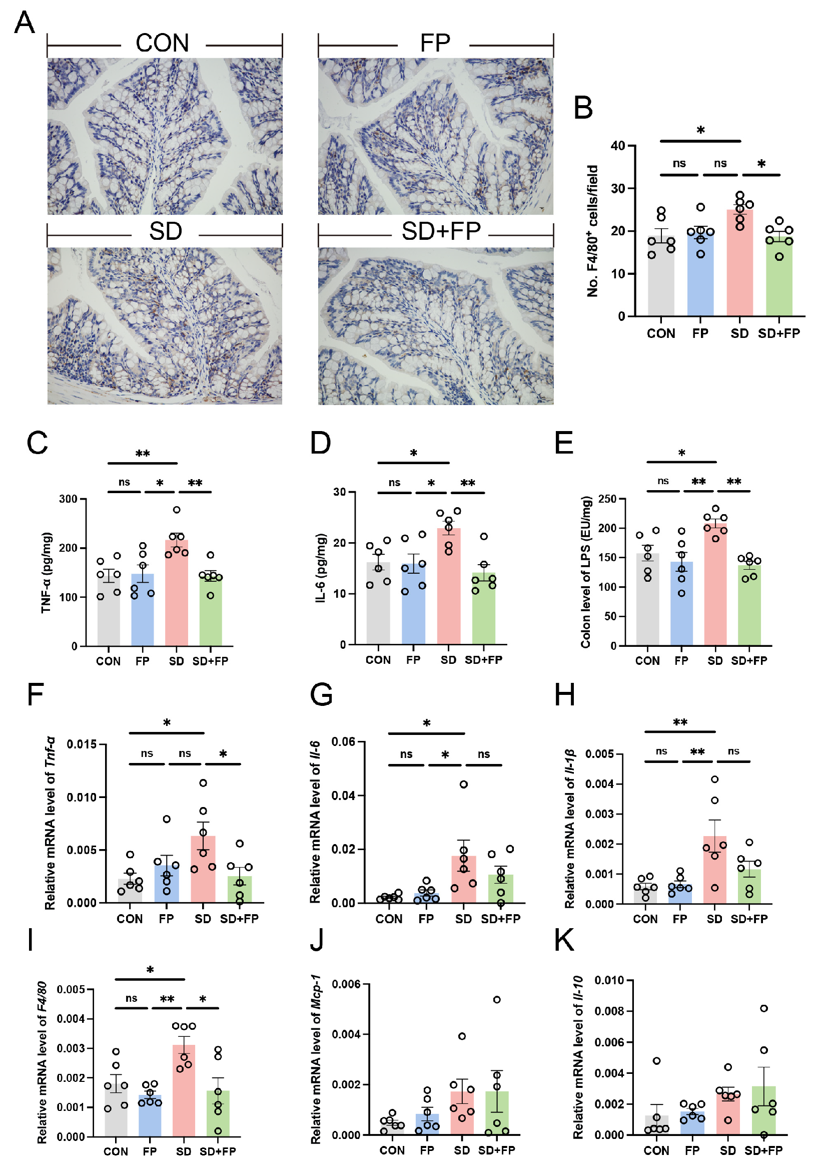Nutrients 16 01100 g003