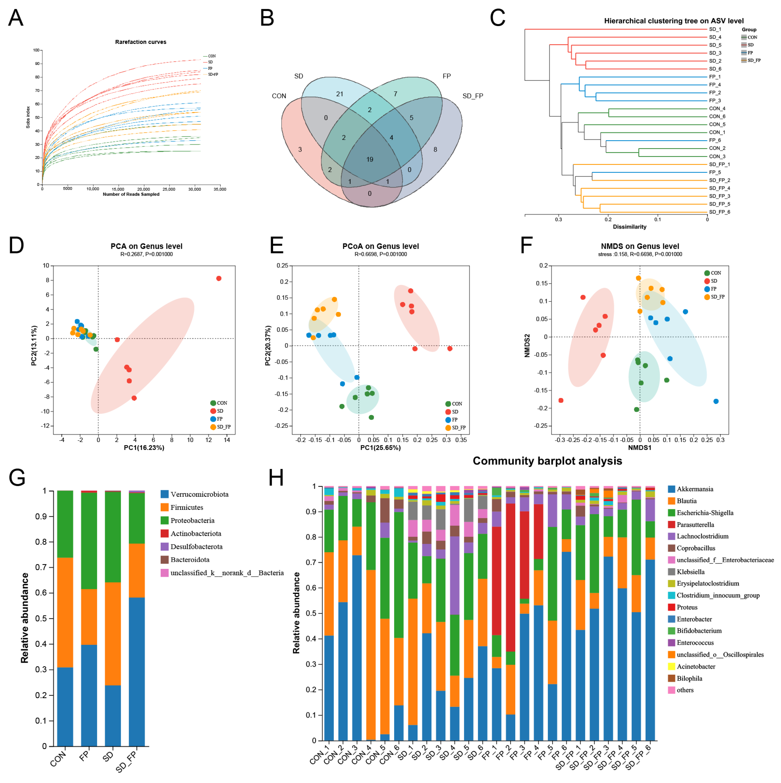 Nutrients 16 01100 g004