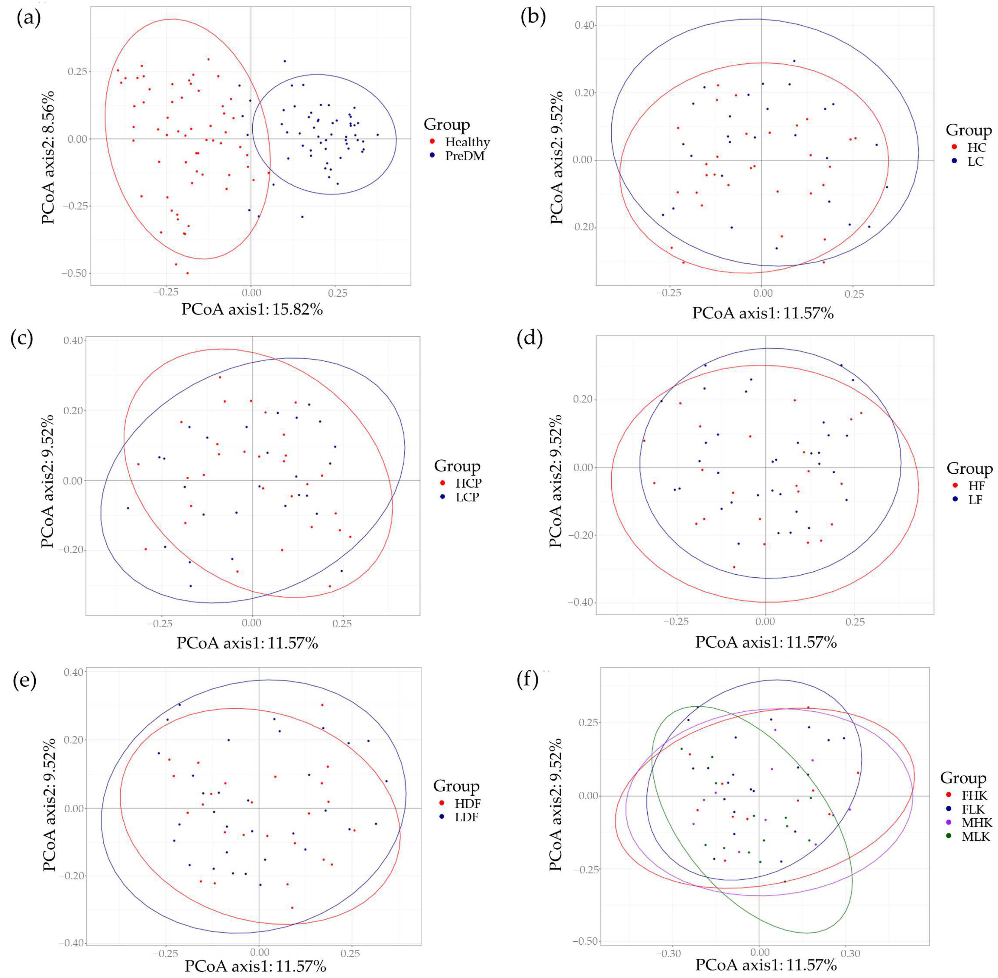 Nutrients 16 01105 g002