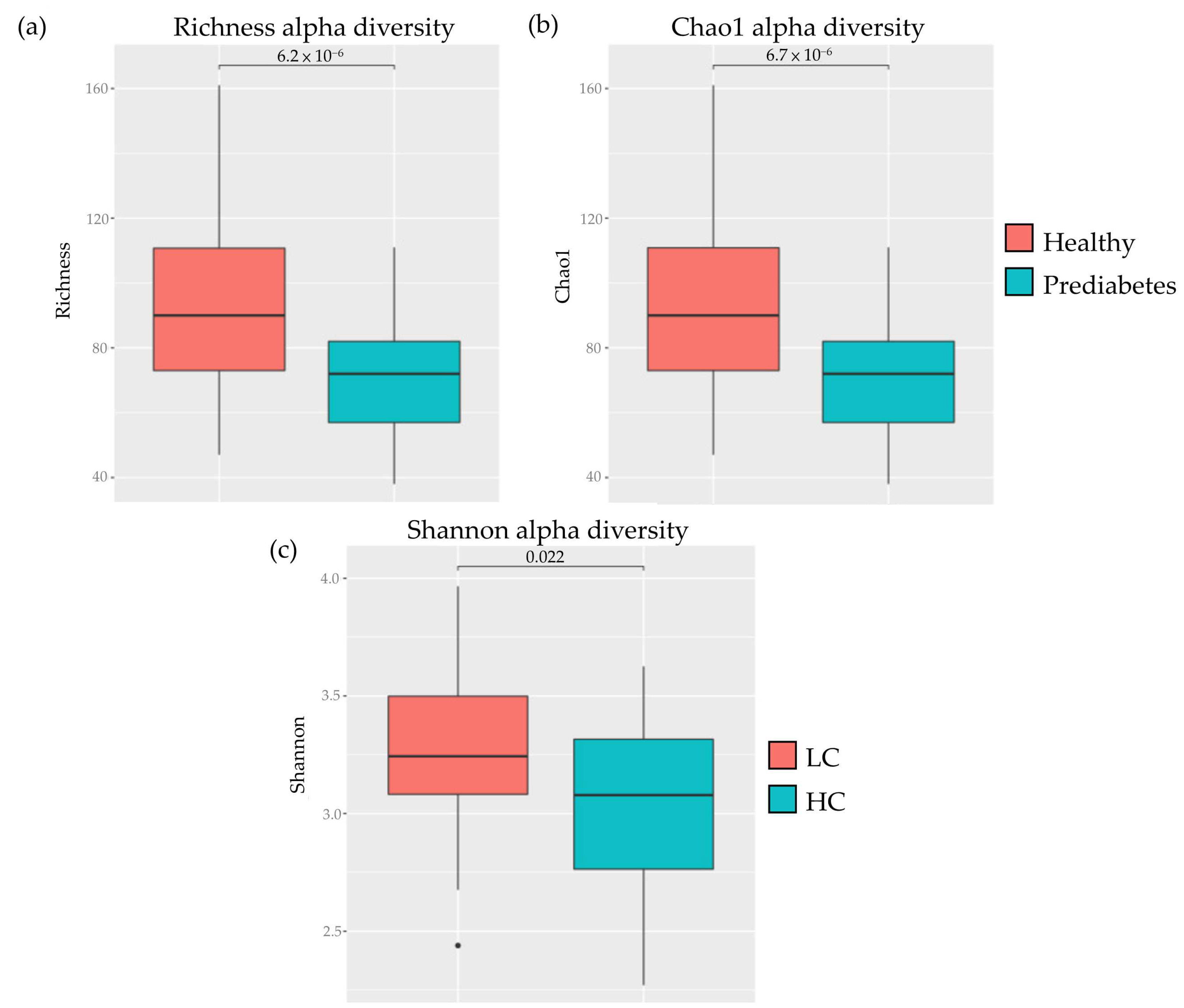 Nutrients 16 01105 g003