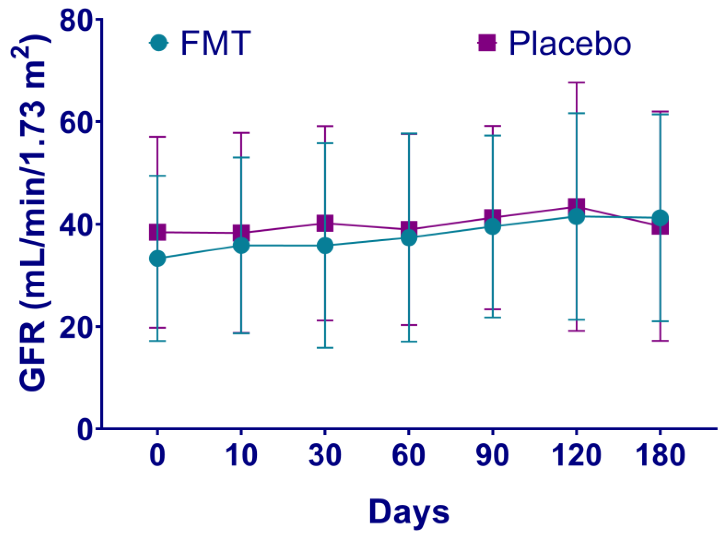 Nutrients 16 01109 g002