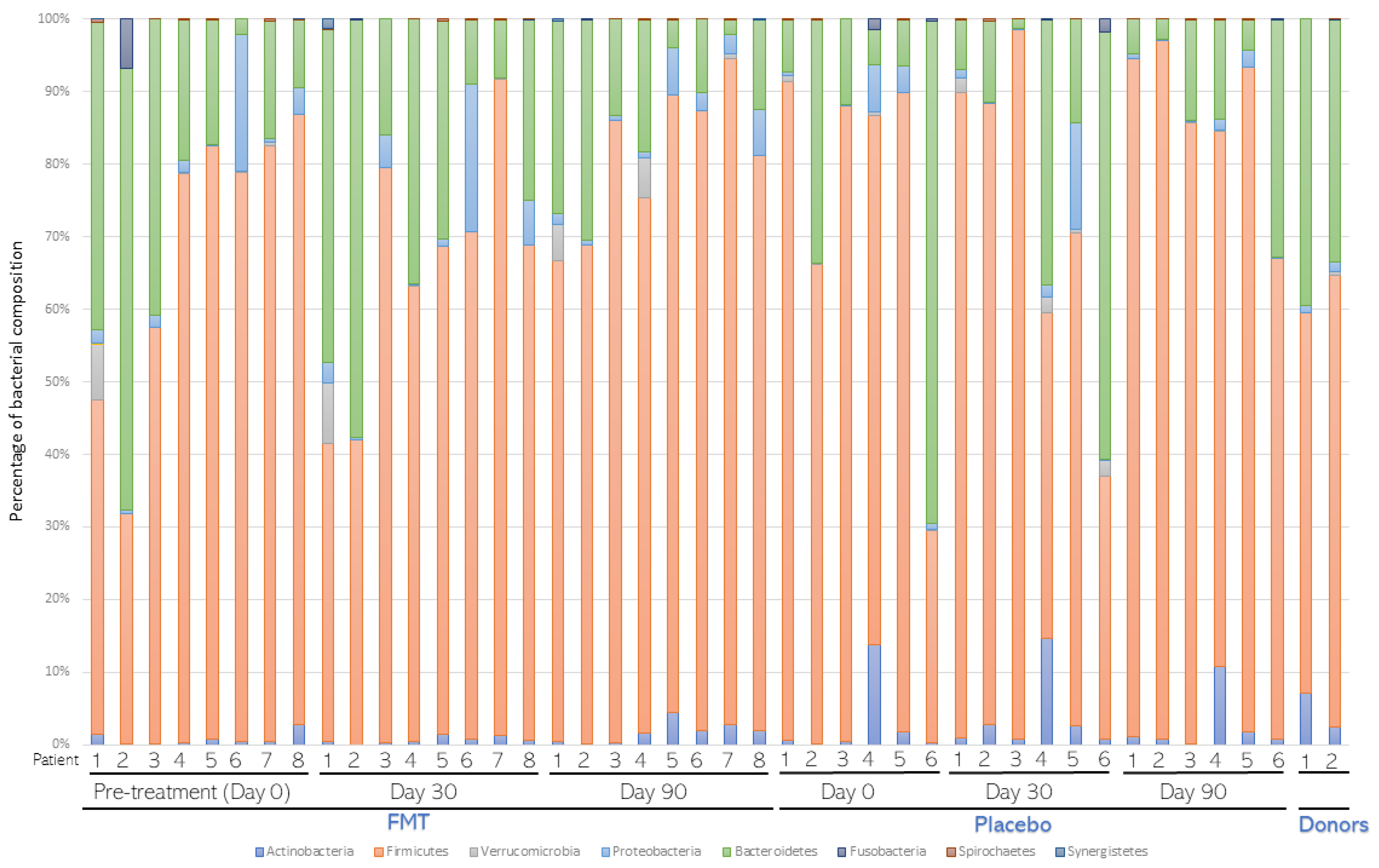 Nutrients 16 01109 g003
