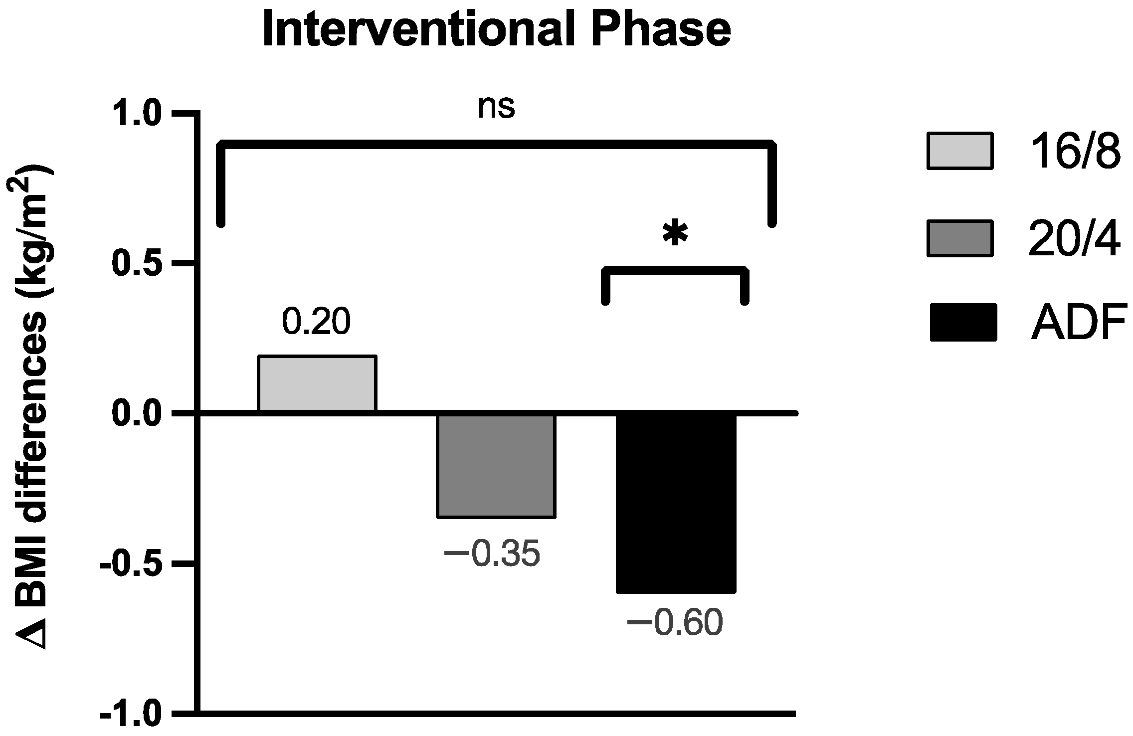 Nutrients 16 01114 g003