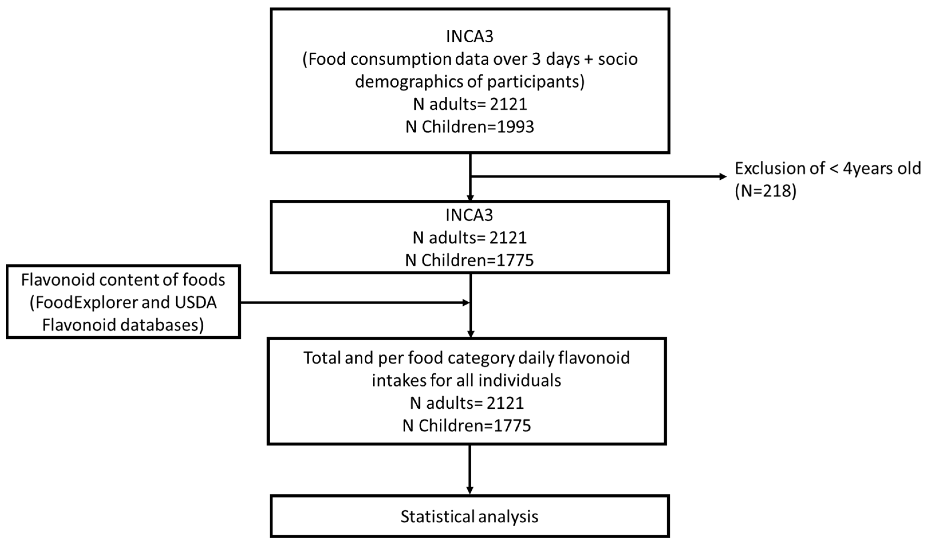 Nutrients 16 01118 g001