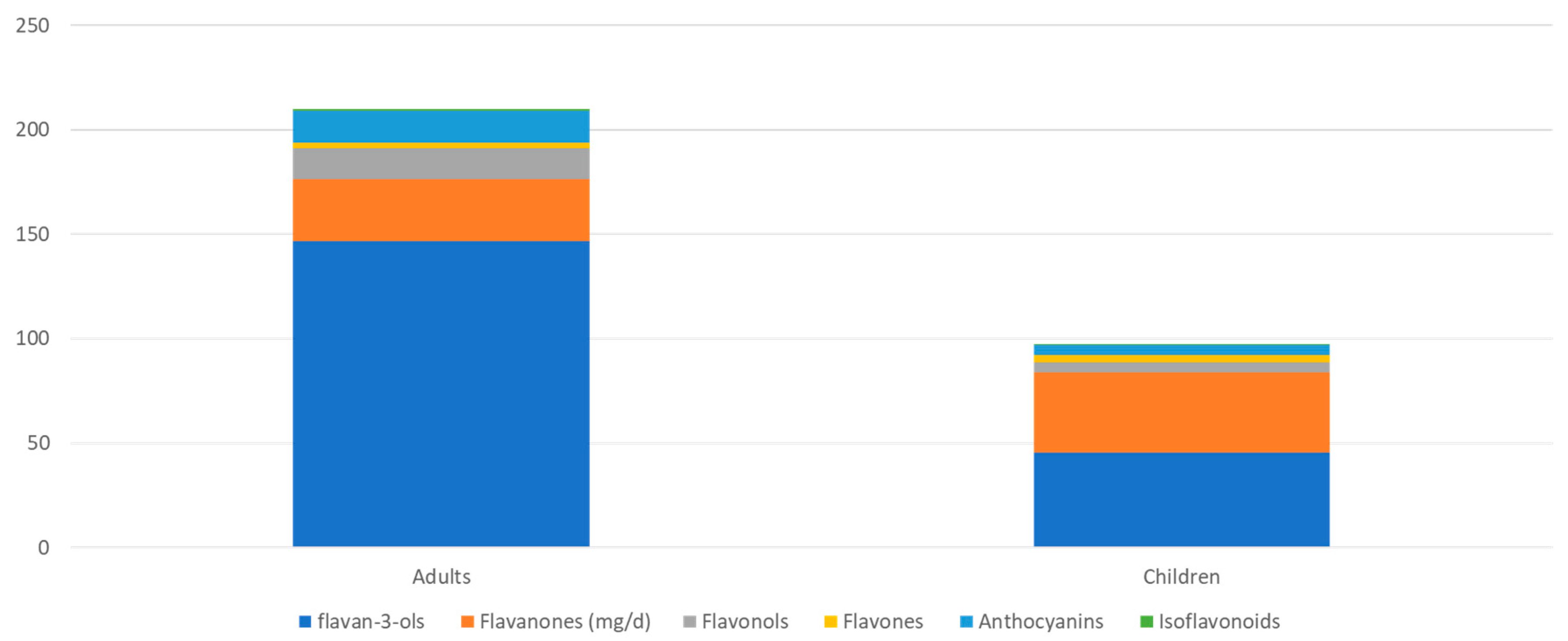 Nutrients 16 01118 g002