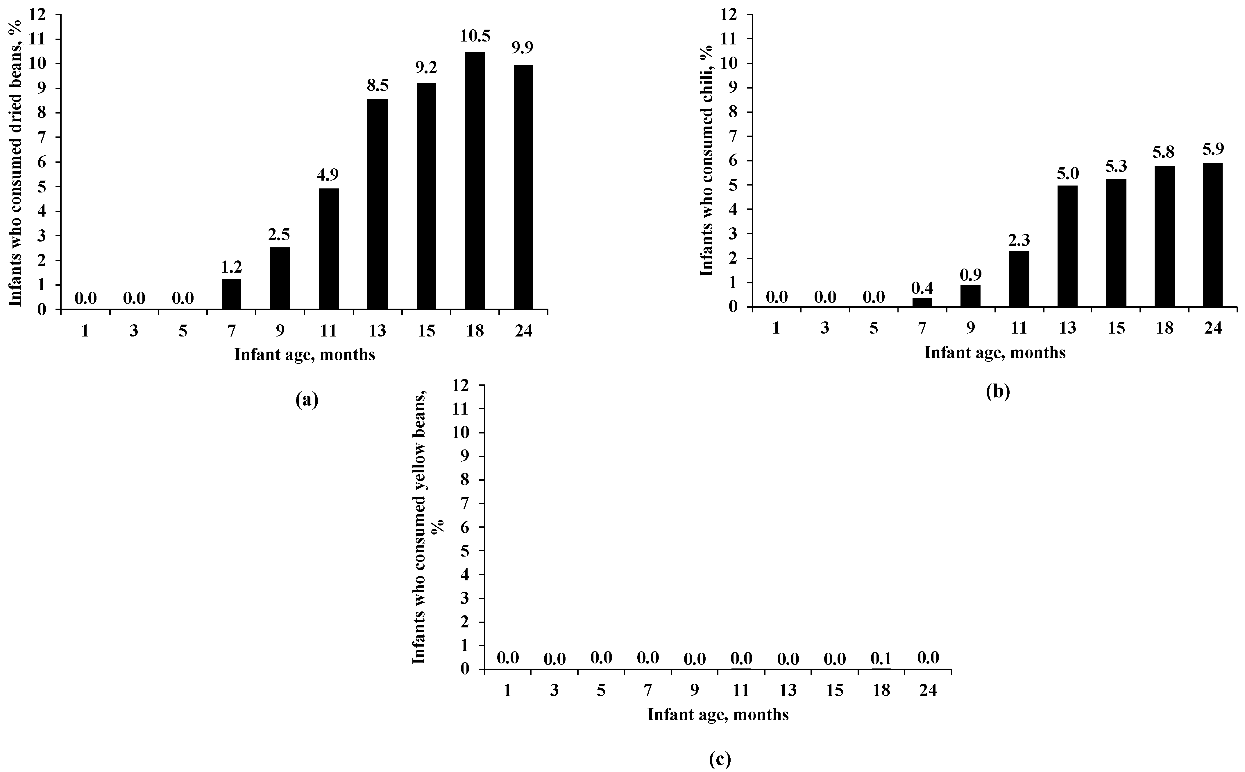 Nutrients 16 01120 g001