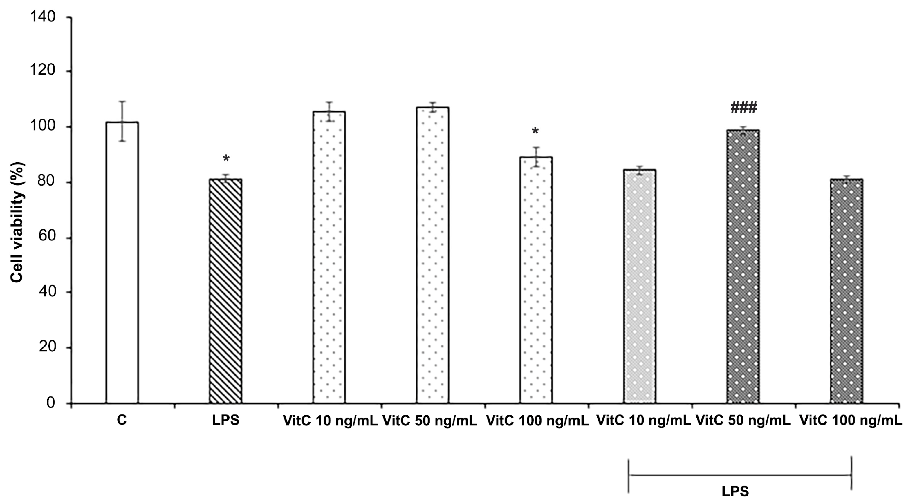 Nutrients 16 01121 g001