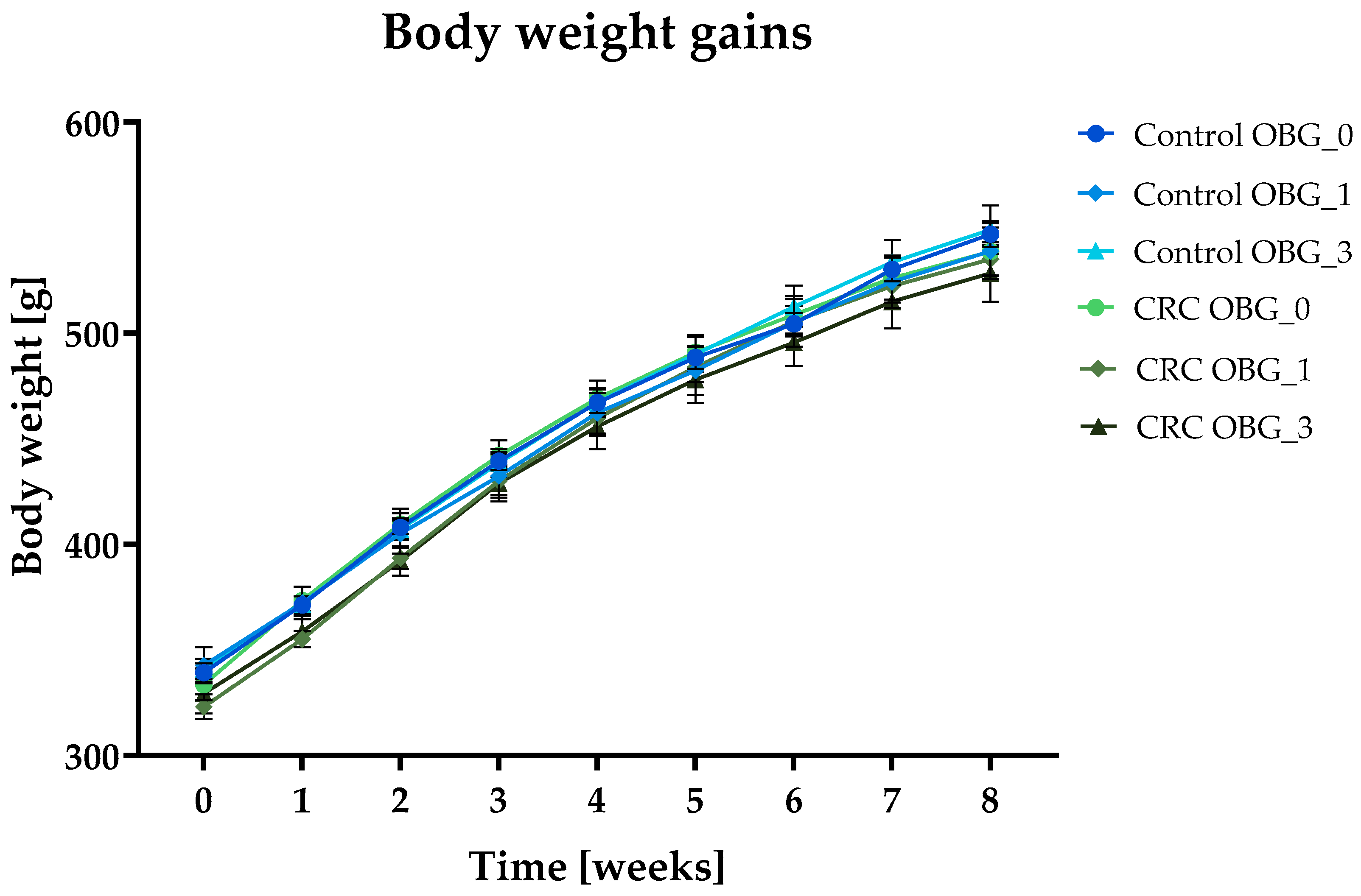 Nutrients 16 01125 g001