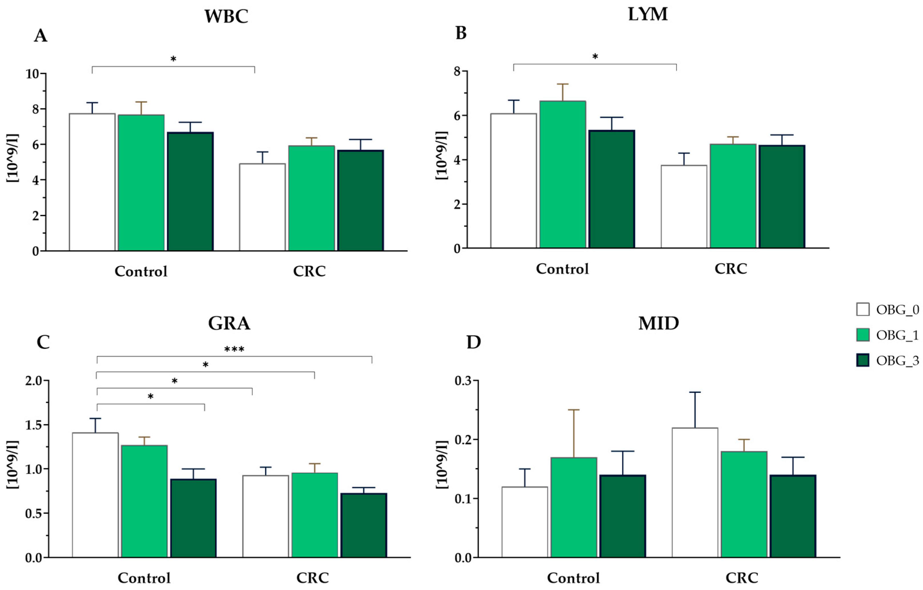 Nutrients 16 01125 g003