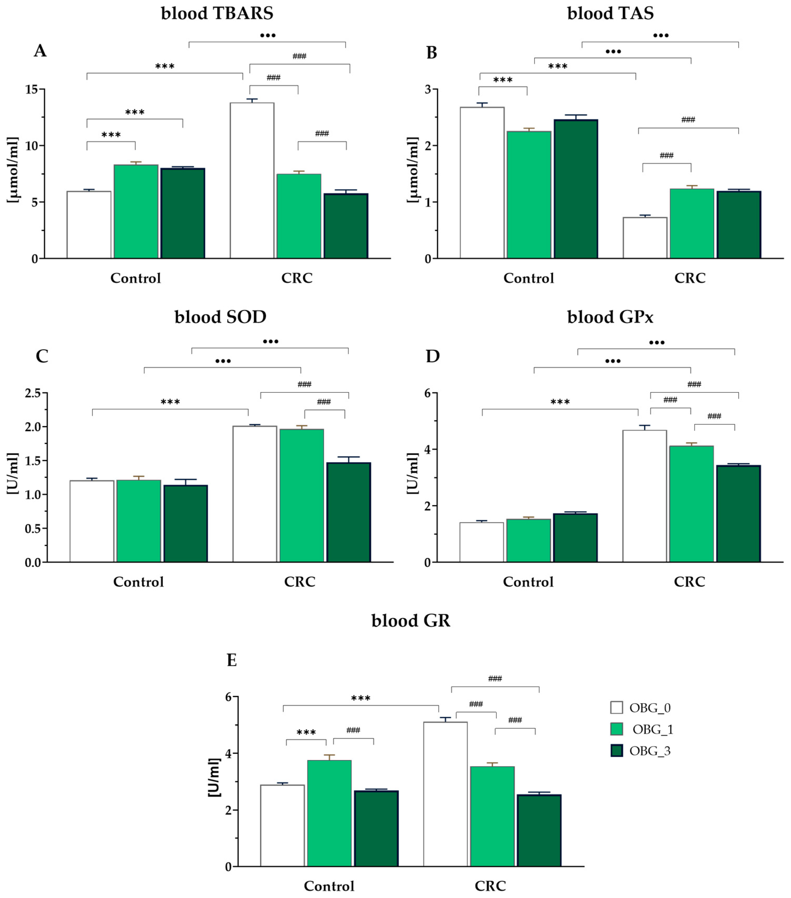Nutrients 16 01125 g004