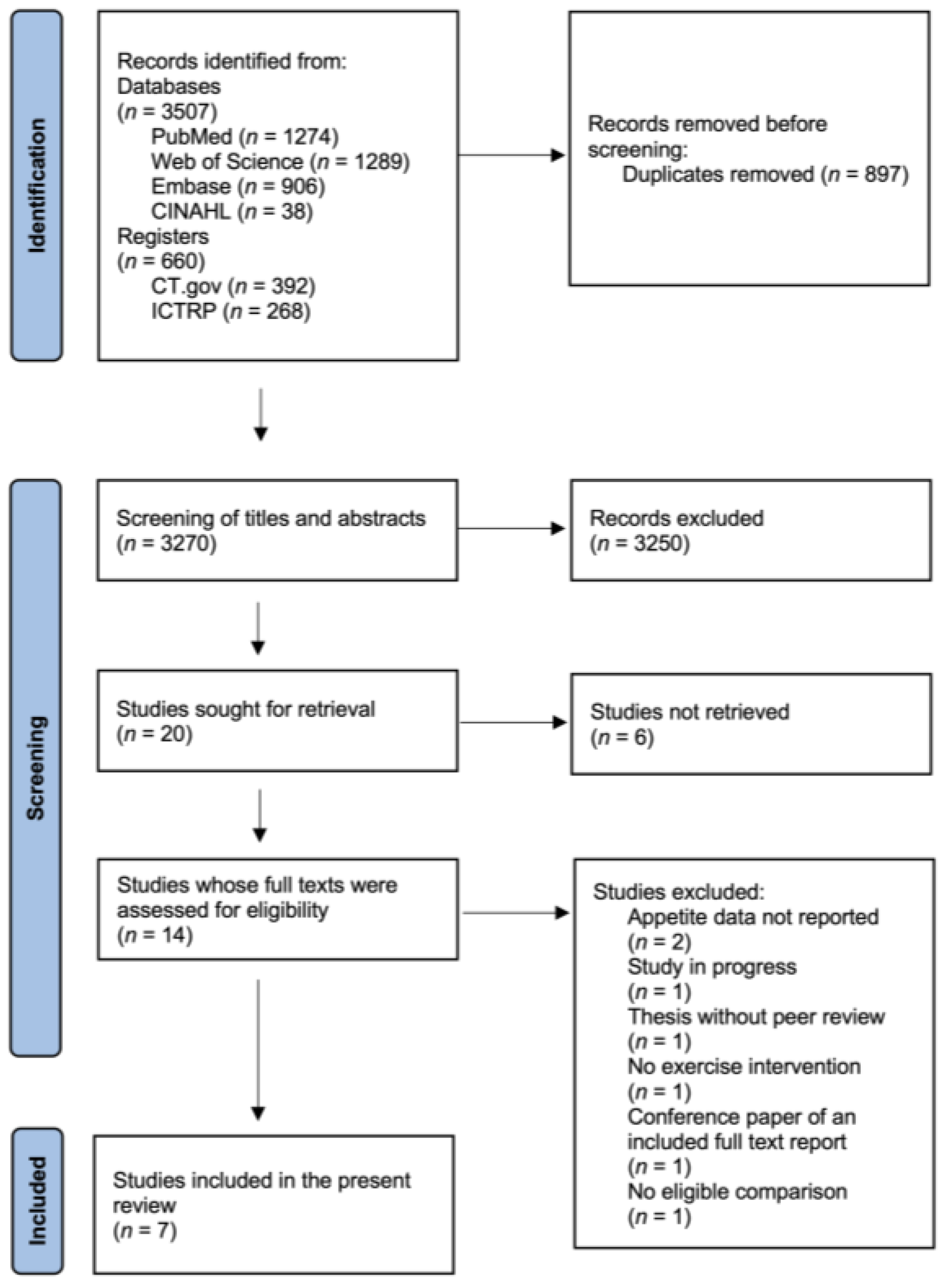 Nutrients 16 01126 g001 Nutrients 16 01126 g001