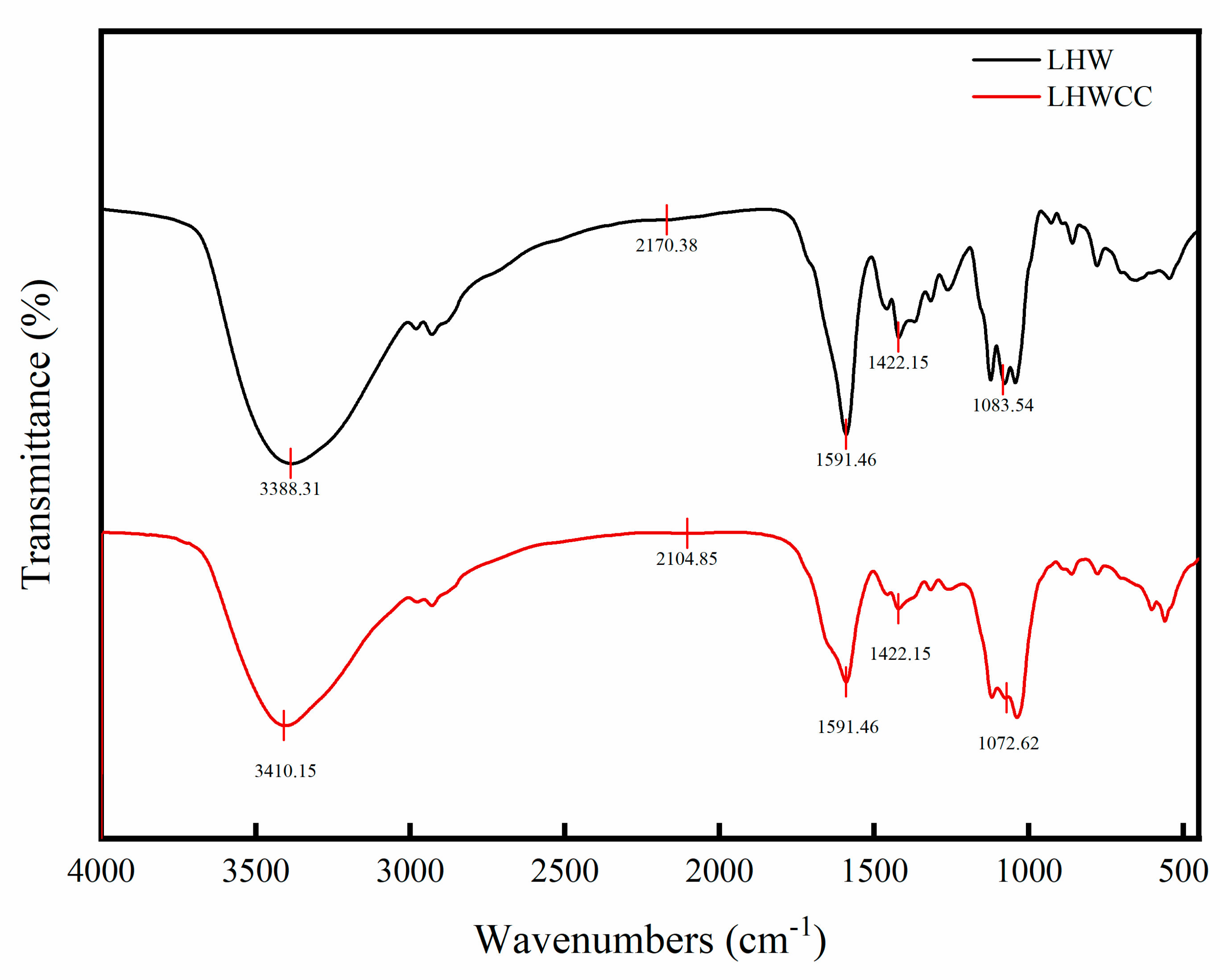 Nutrients 16 01127 g002