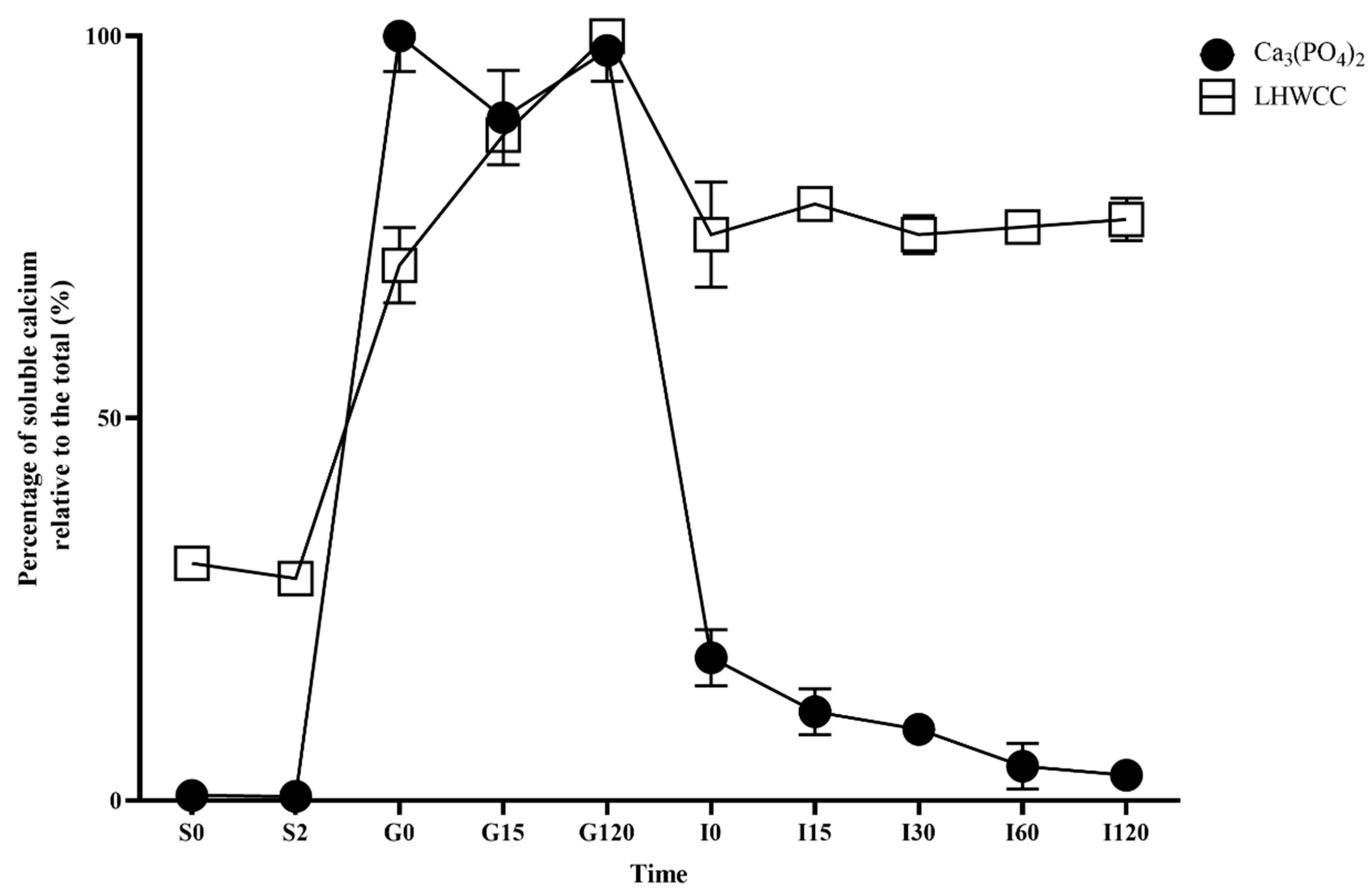 Nutrients 16 01127 g003